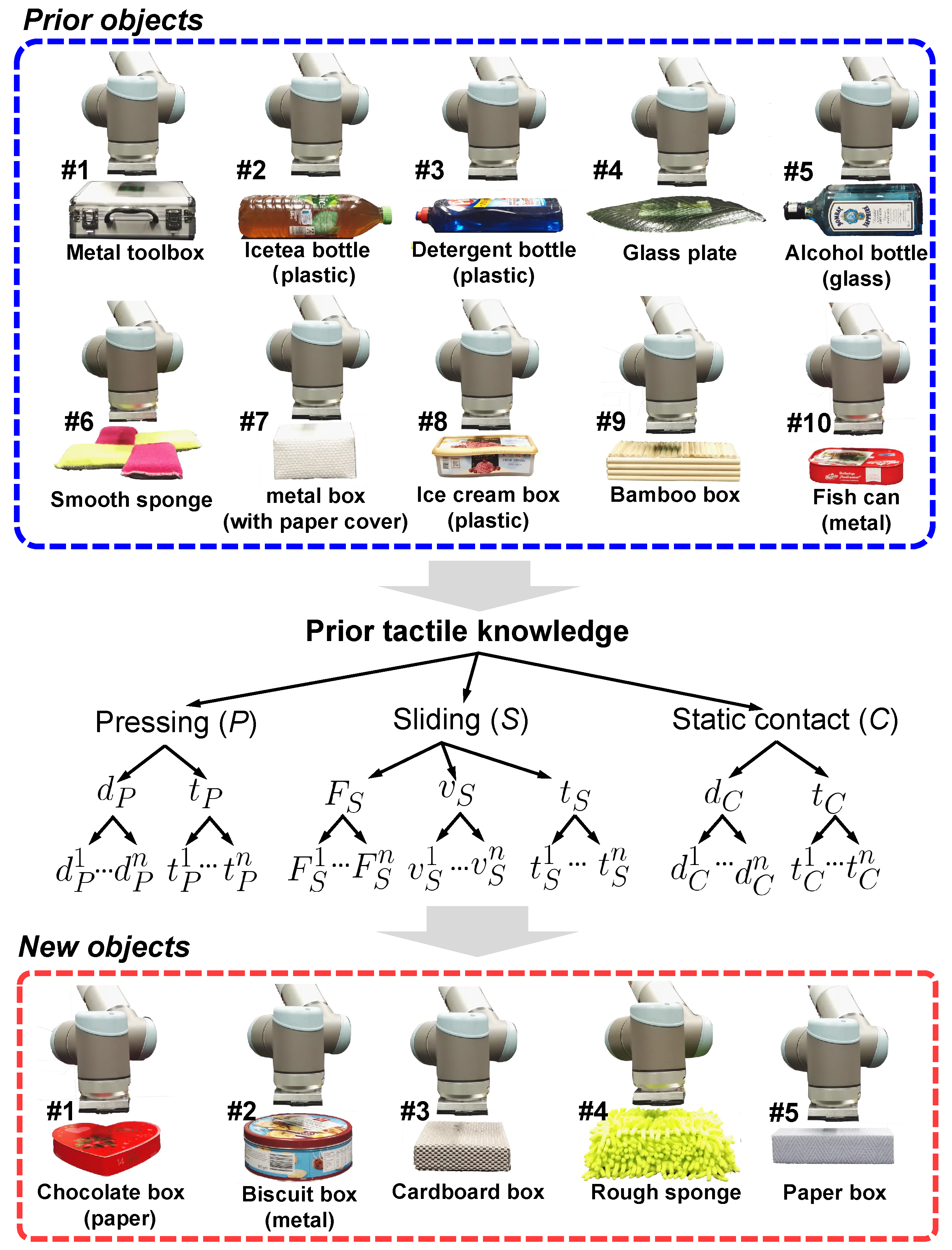 Sensors 18 00634 g001