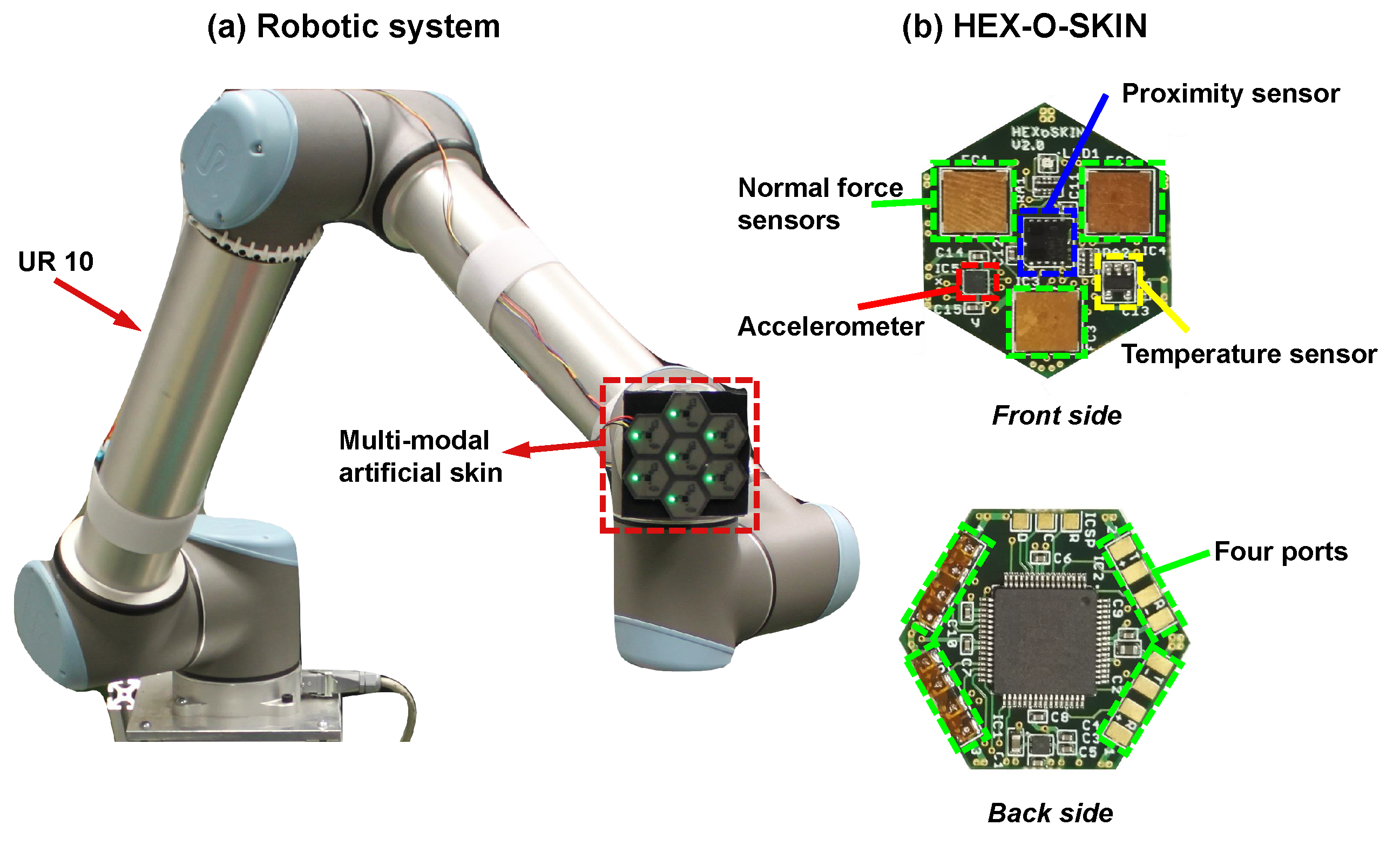 Sensors 18 00634 g002