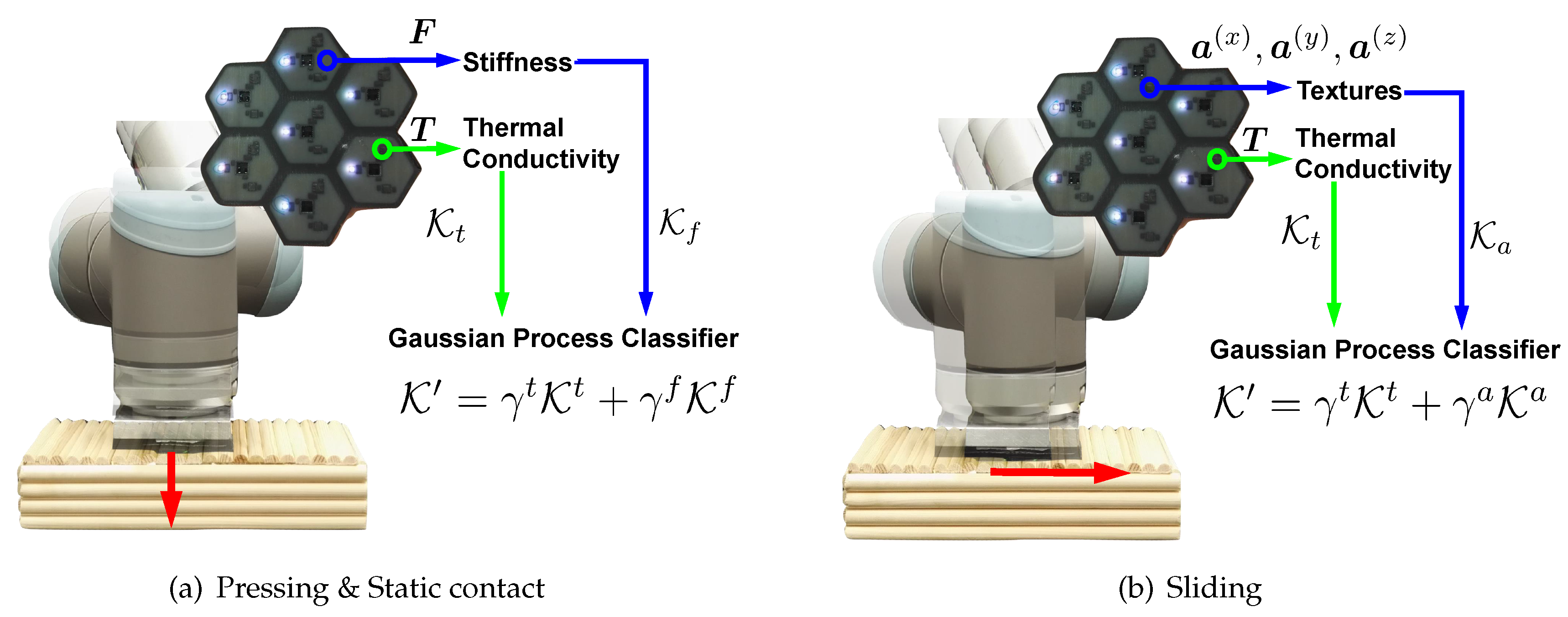 Sensors 18 00634 g005
