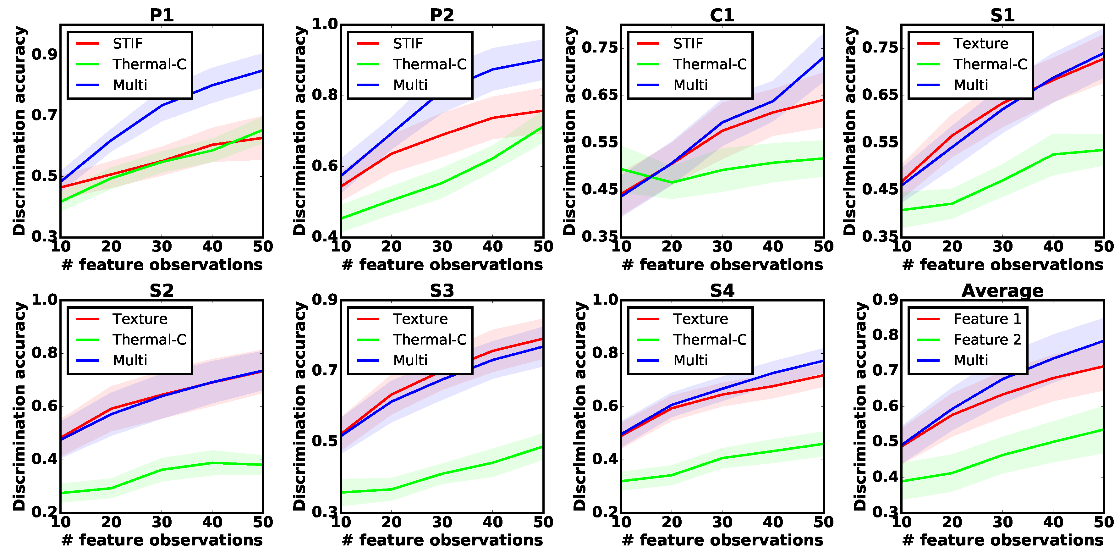 Sensors 18 00634 g006