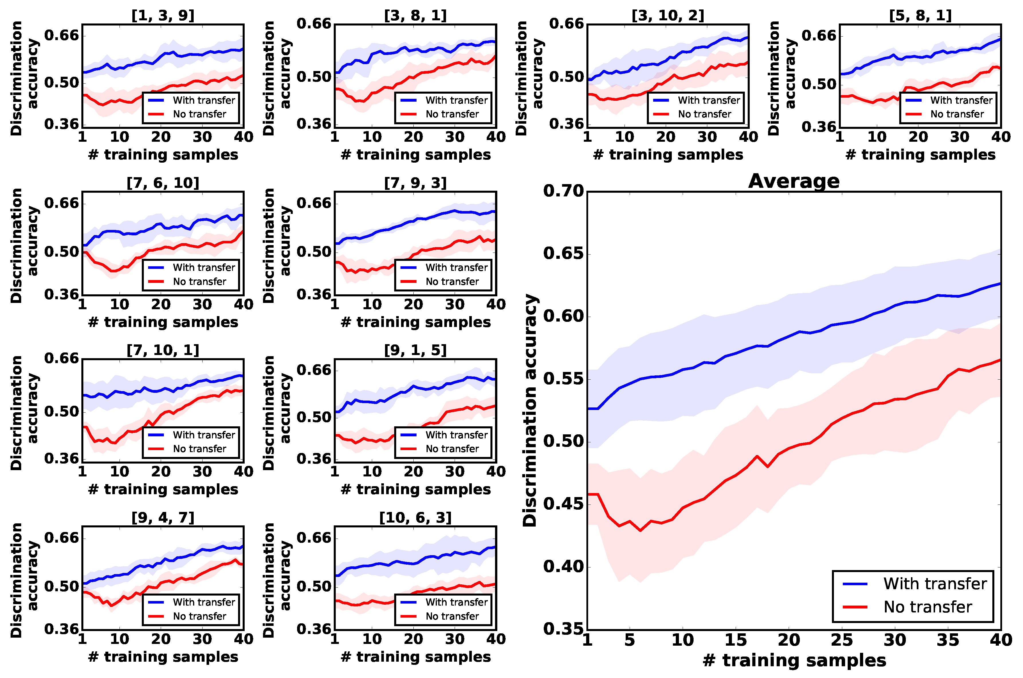 Sensors 18 00634 g007