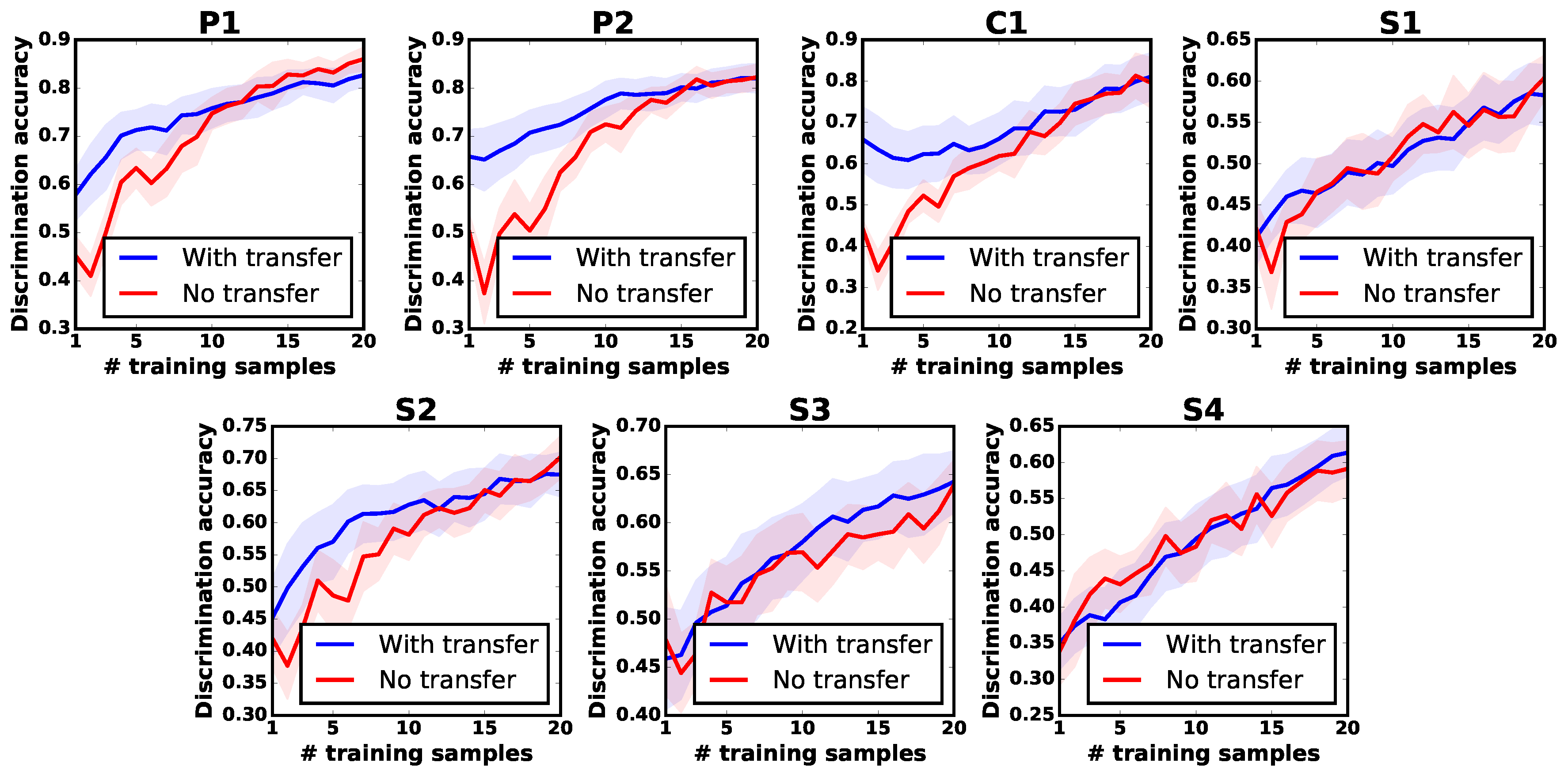 Sensors 18 00634 g008