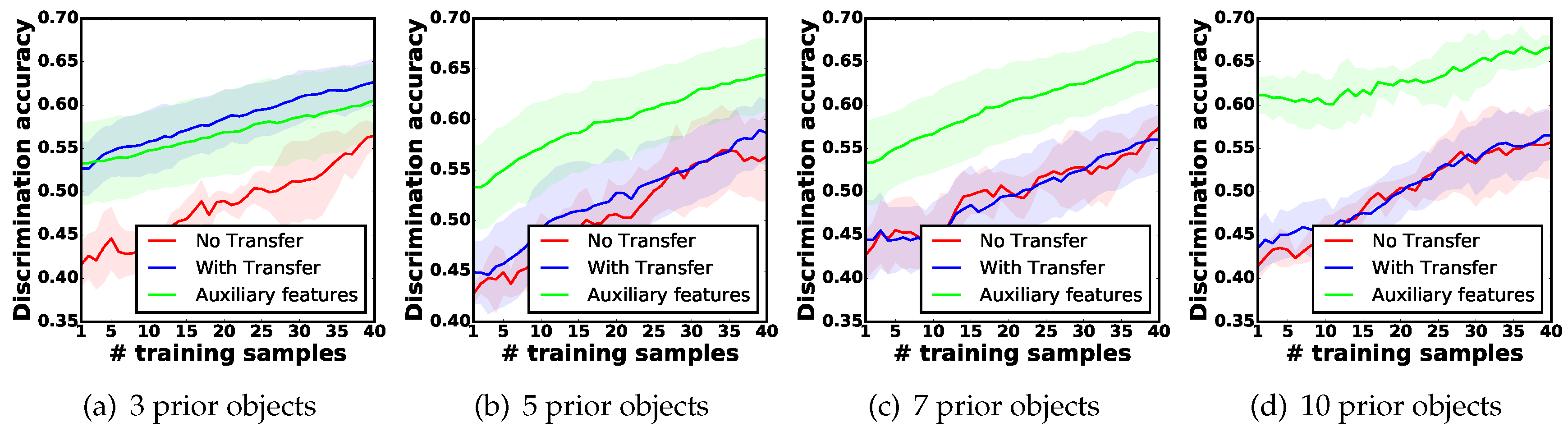 Sensors 18 00634 g009