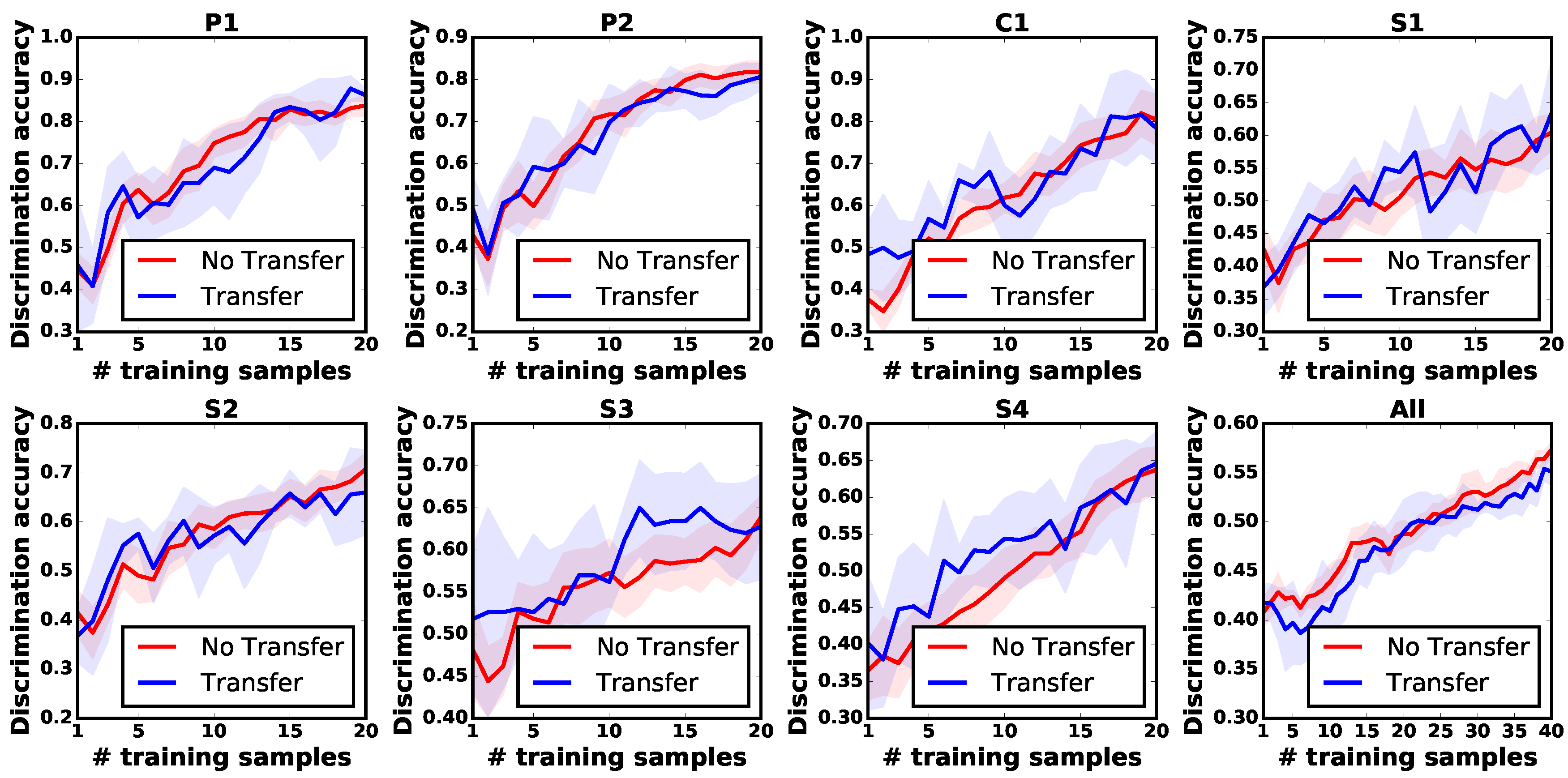 Sensors 18 00634 g011