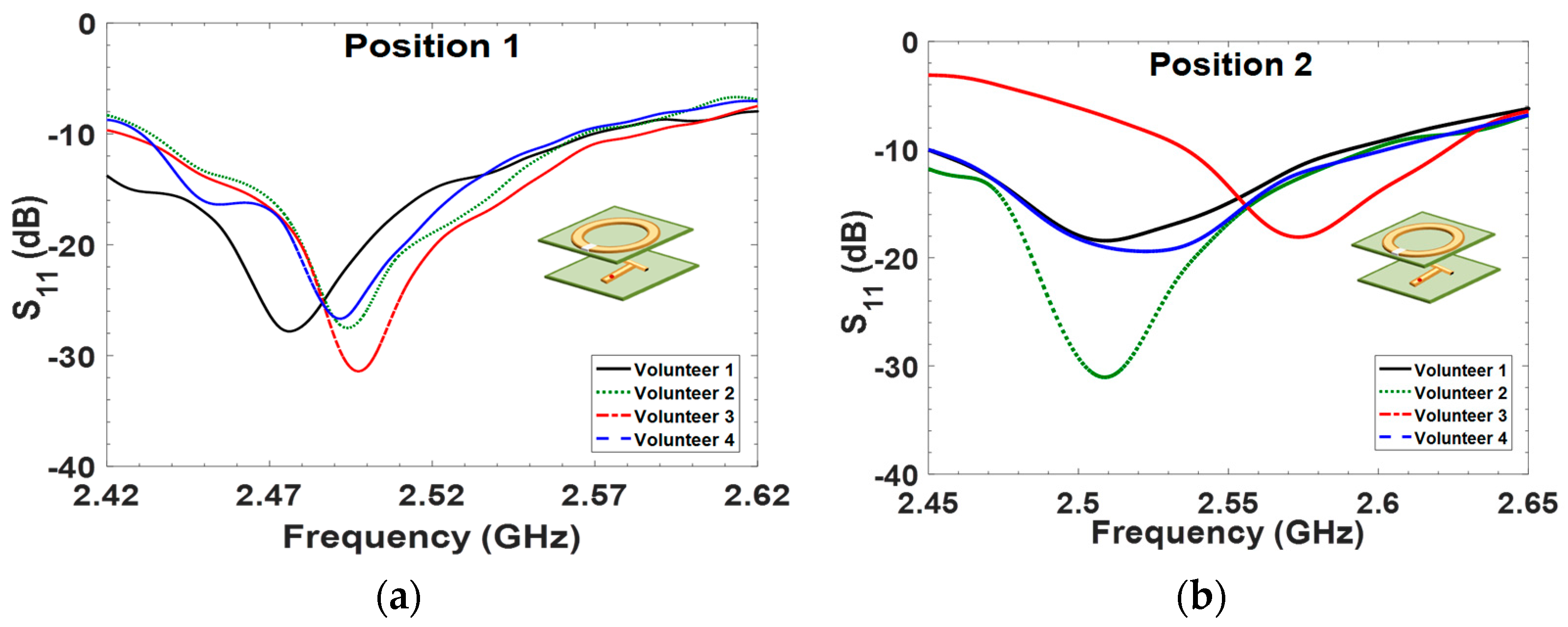 Sensors 18 00636 g004a