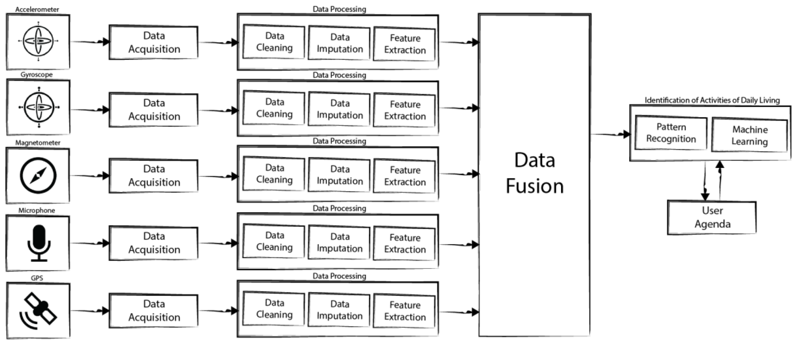 Sensors 18 00640 g001 Sensors 18 00640 g001