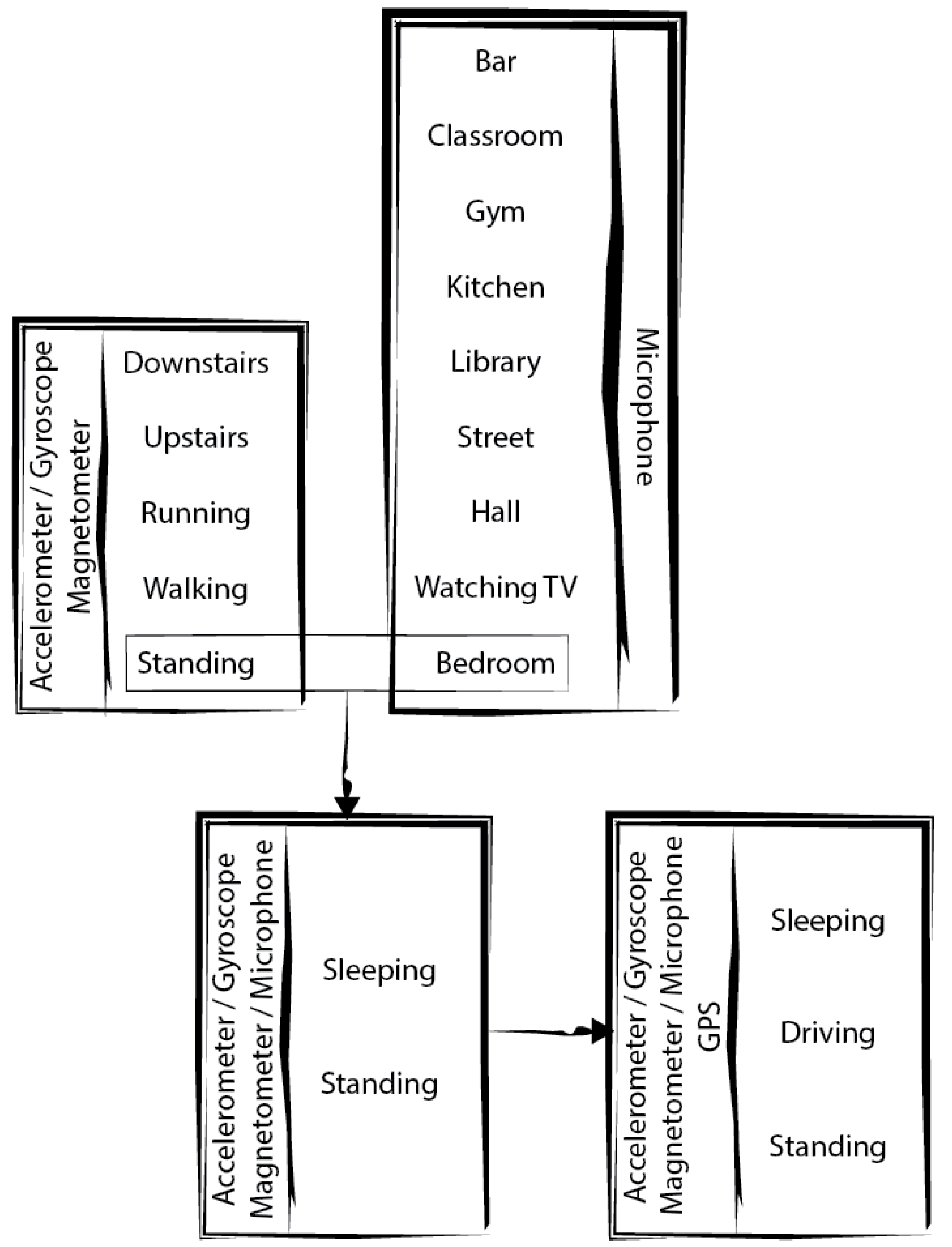 Sensors 18 00640 g002 Sensors 18 00640 g002