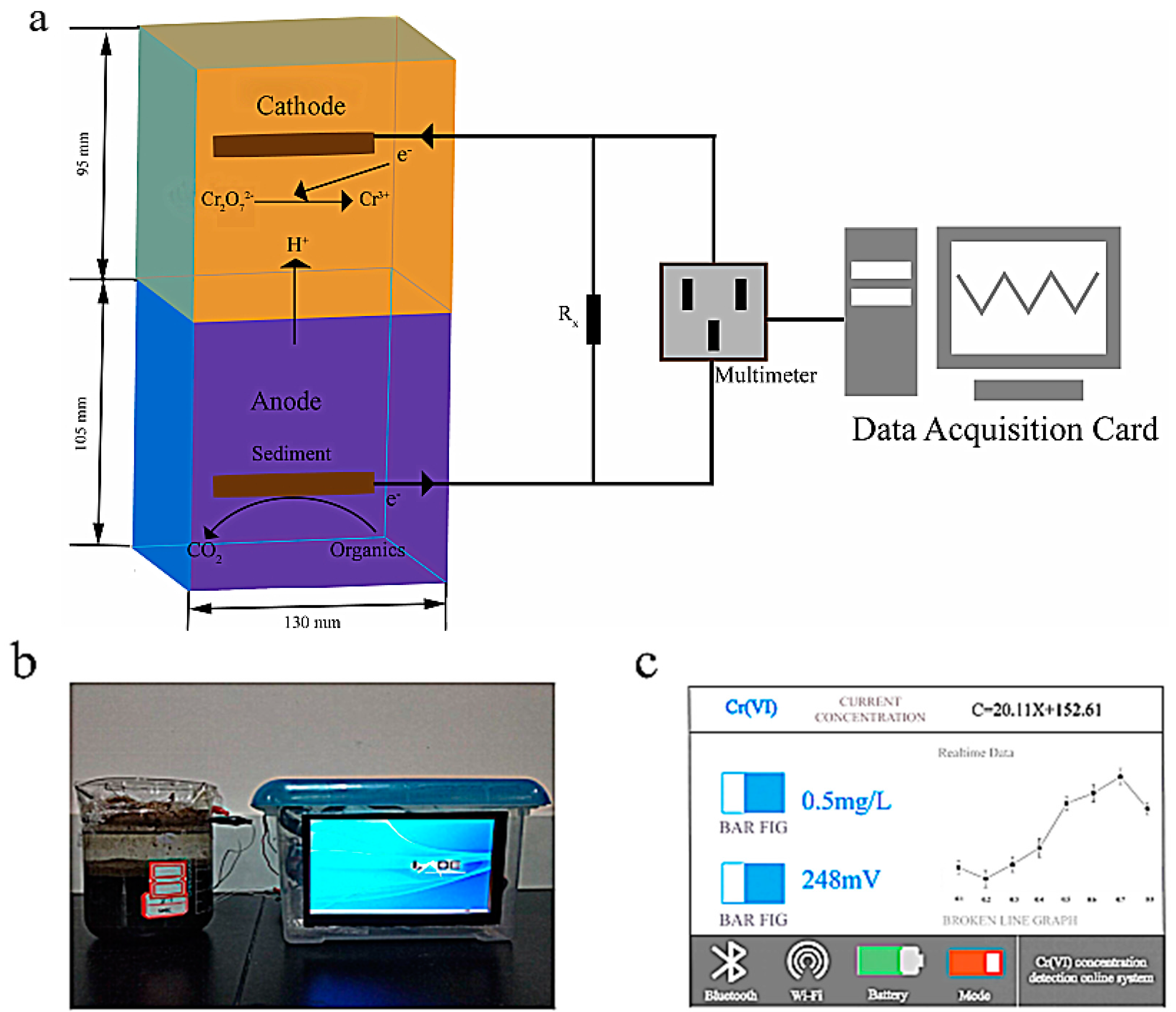 Sensors 18 00642 g001