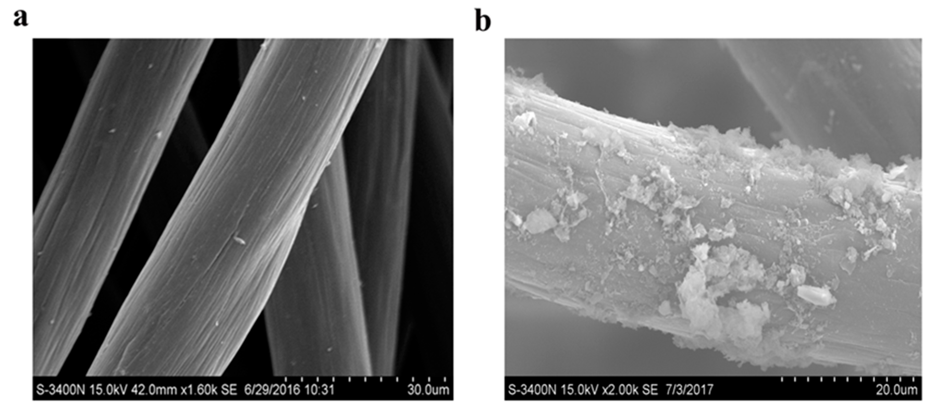 Sensors 18 00642 g006a