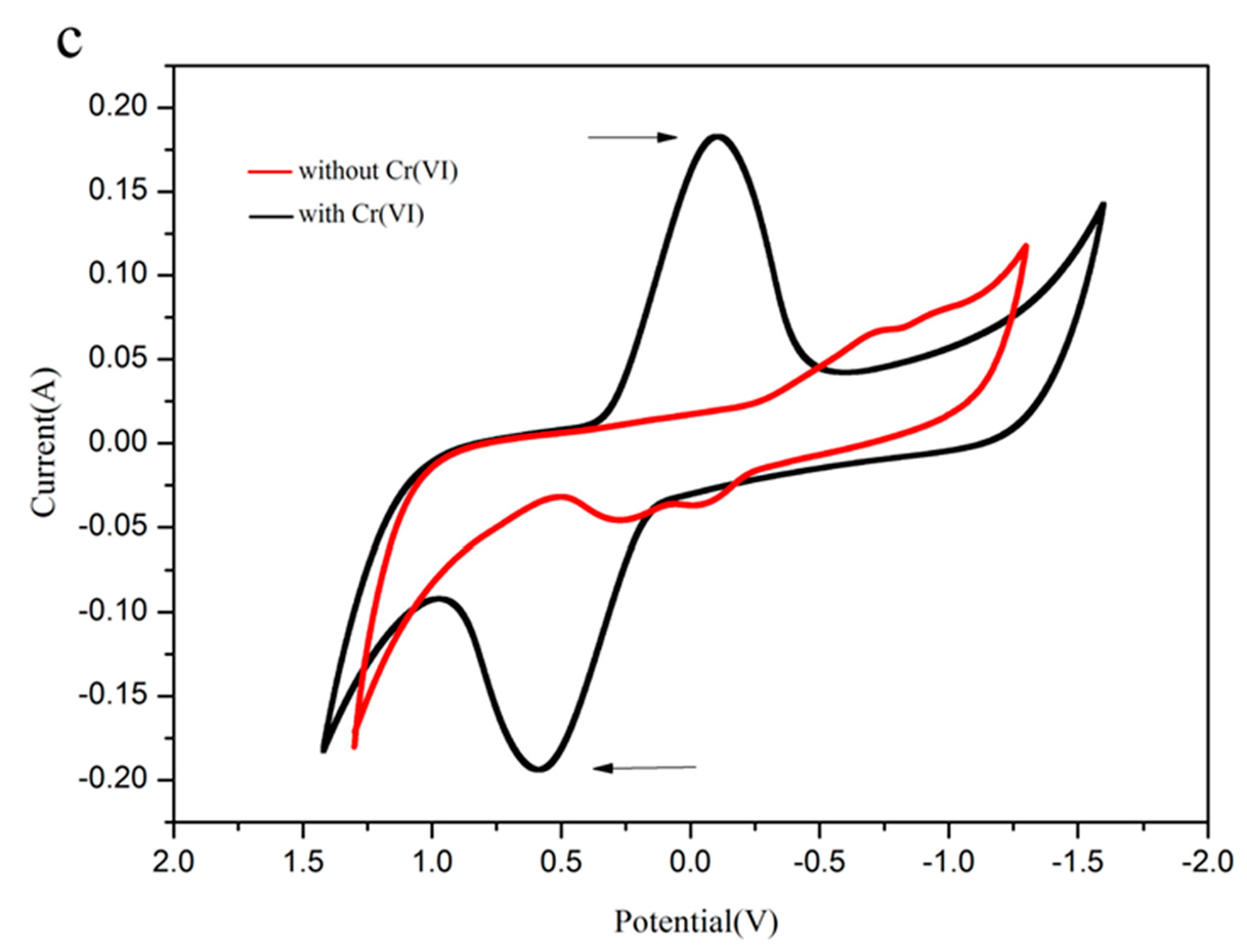 Sensors 18 00642 g006b