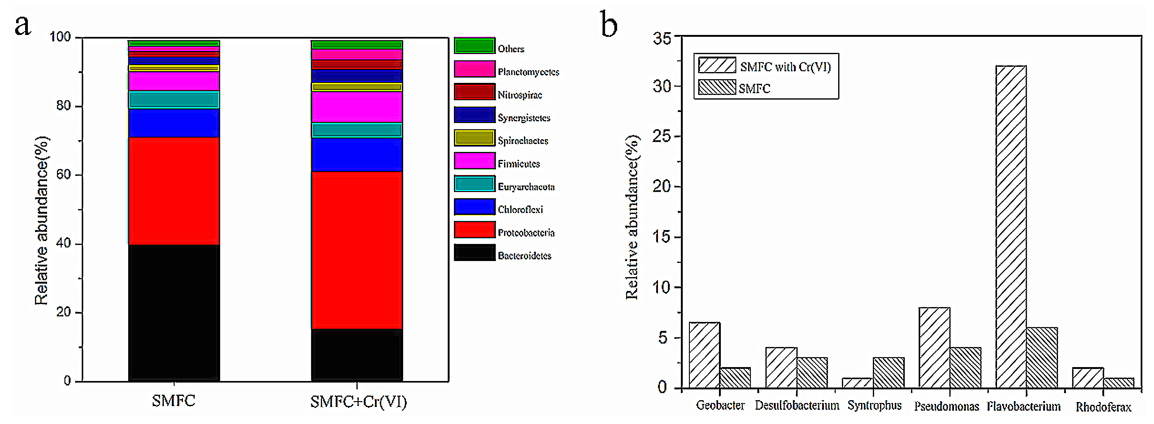 Sensors 18 00642 g007