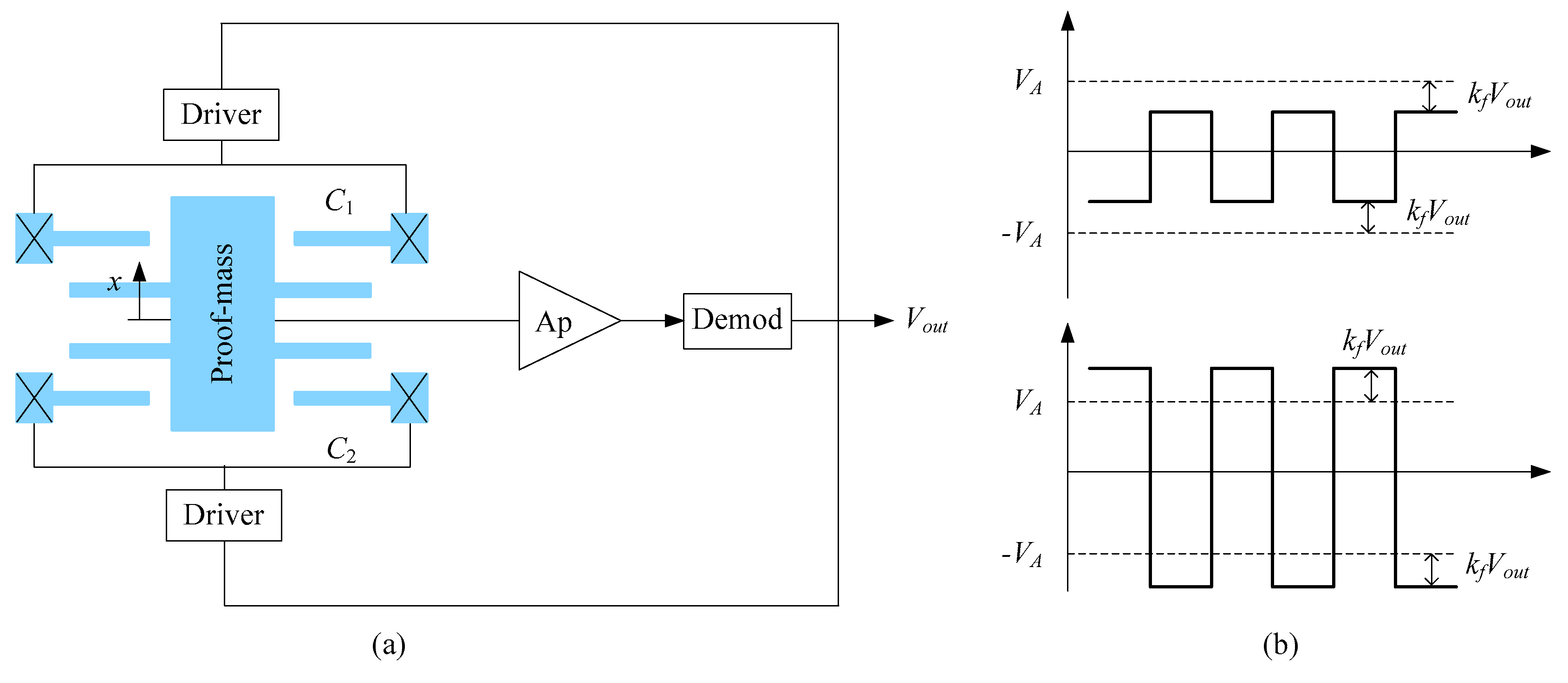 Sensors 18 00643 g002