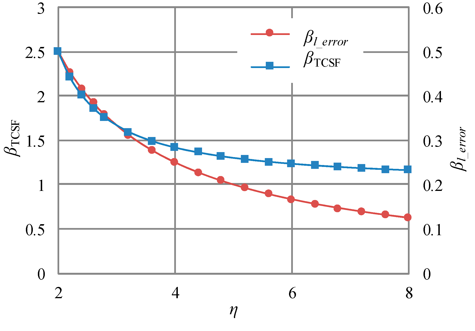 Sensors 18 00643 g005