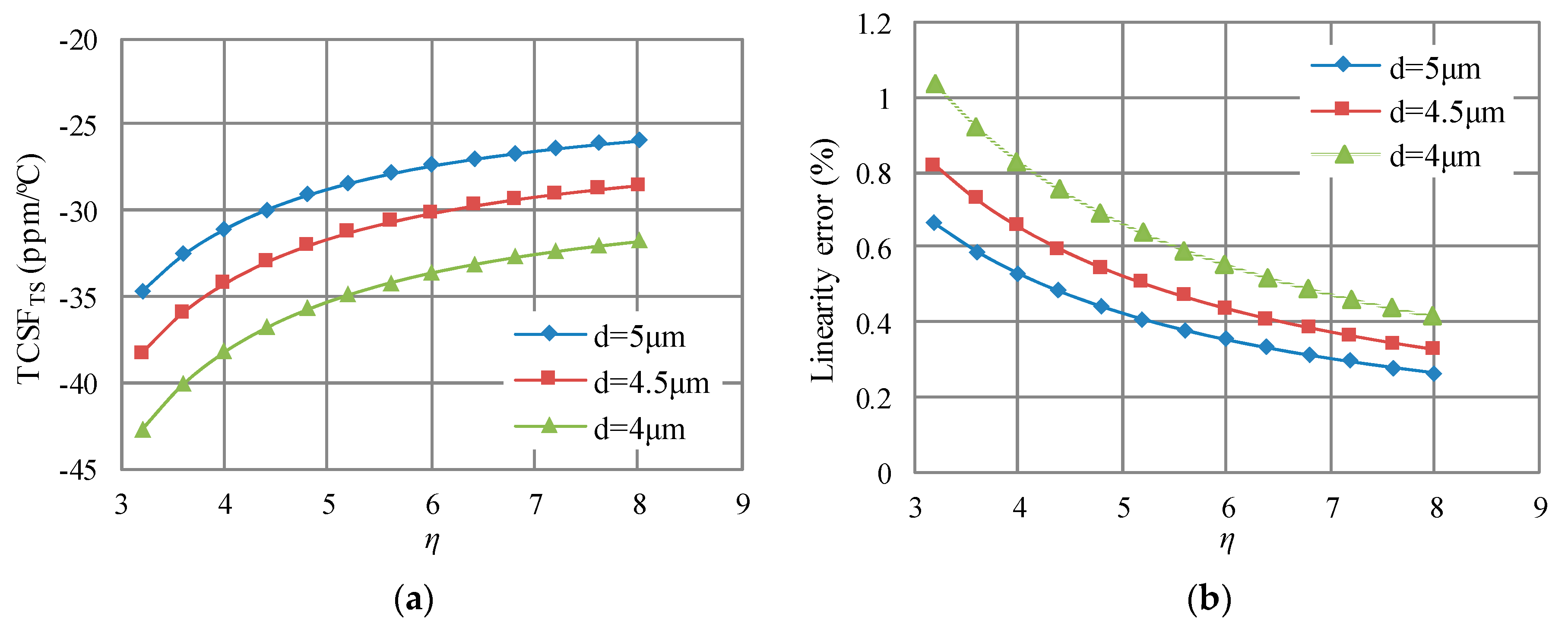 Sensors 18 00643 g006