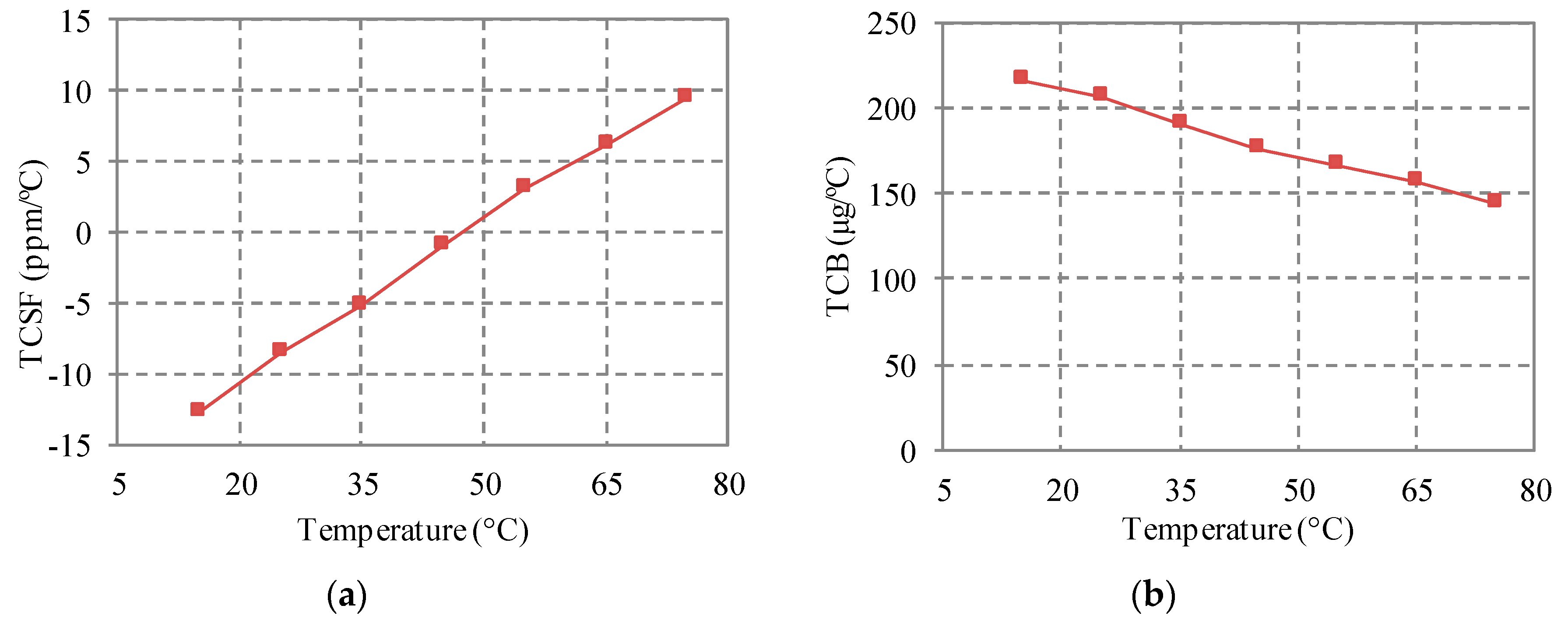 Sensors 18 00643 g009