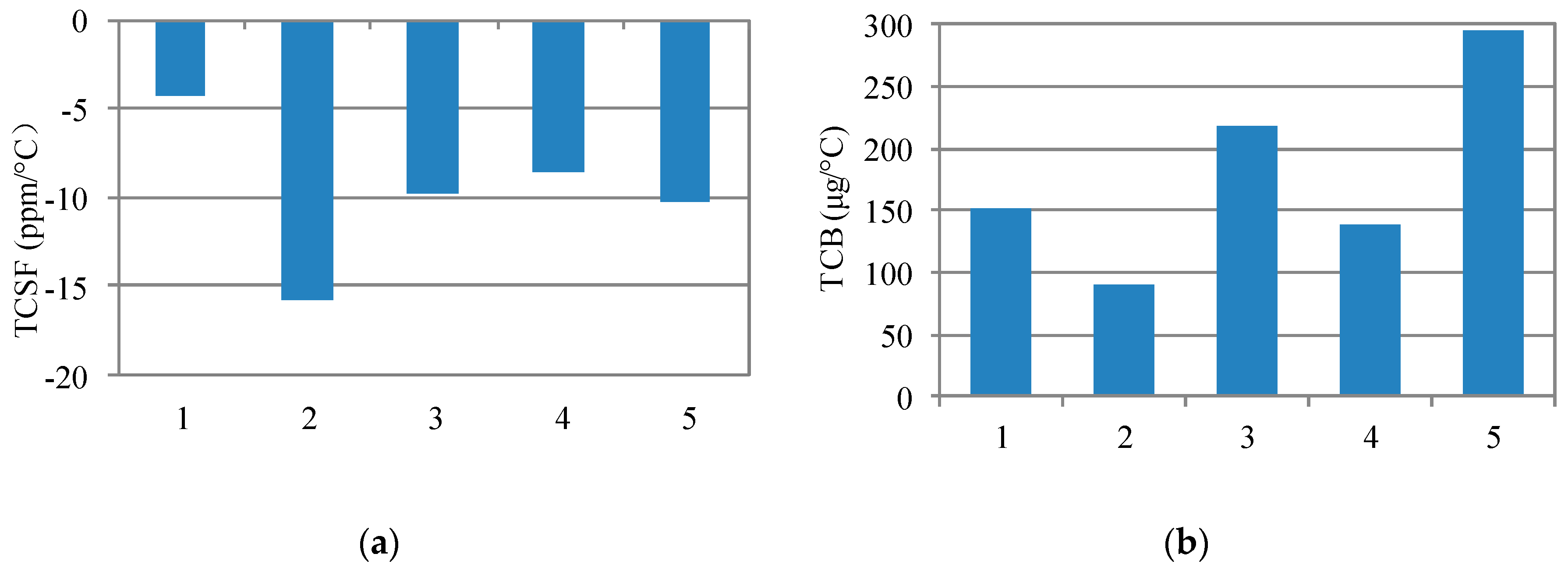 Sensors 18 00643 g010