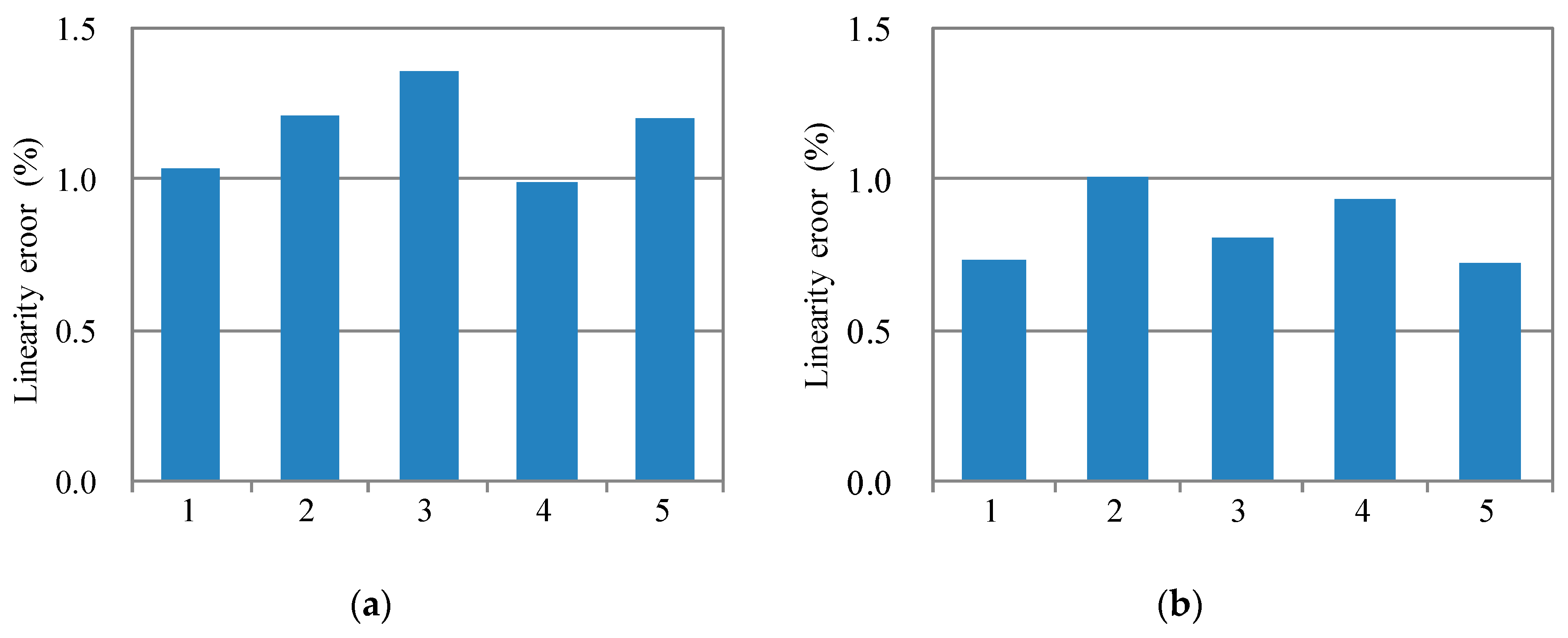 Sensors 18 00643 g011