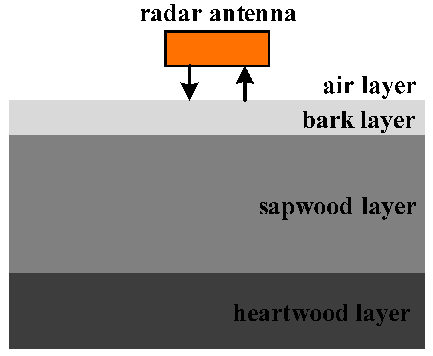 Sensors 18 00649 g001
