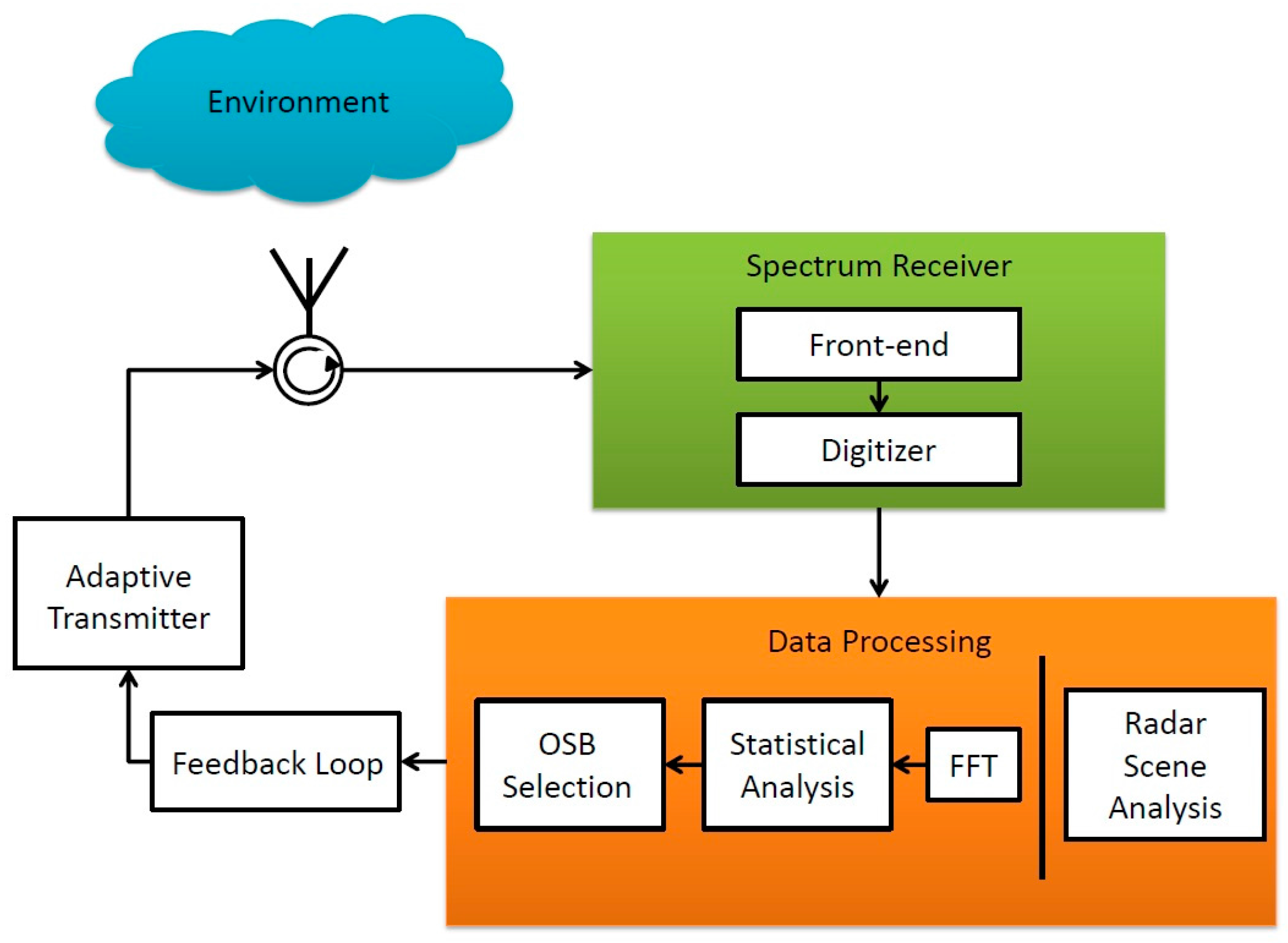 Sensors 18 00652 g001