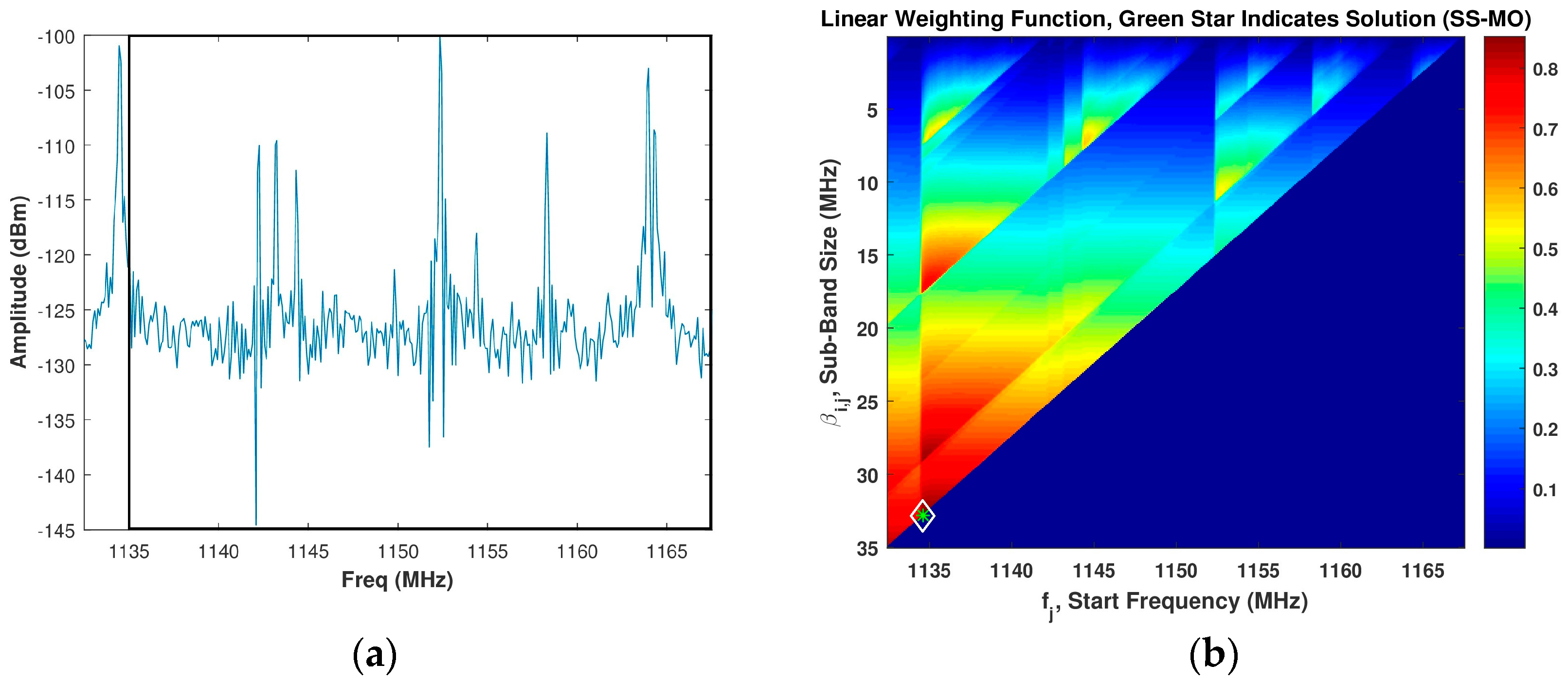 Sensors 18 00652 g004