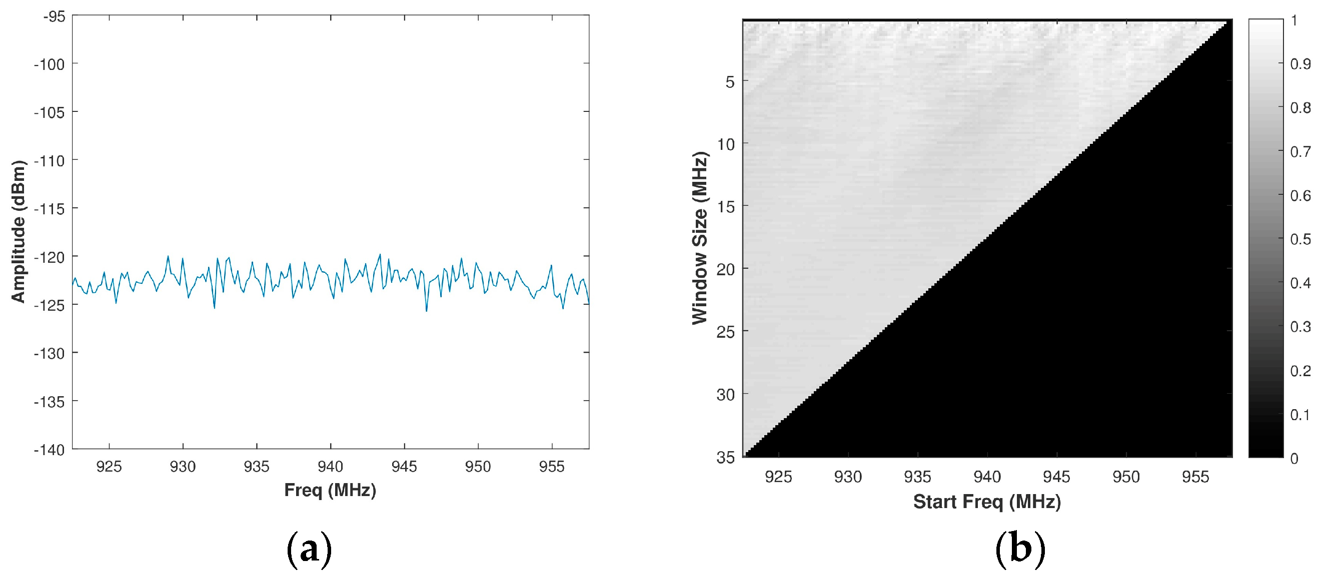 Sensors 18 00652 g006