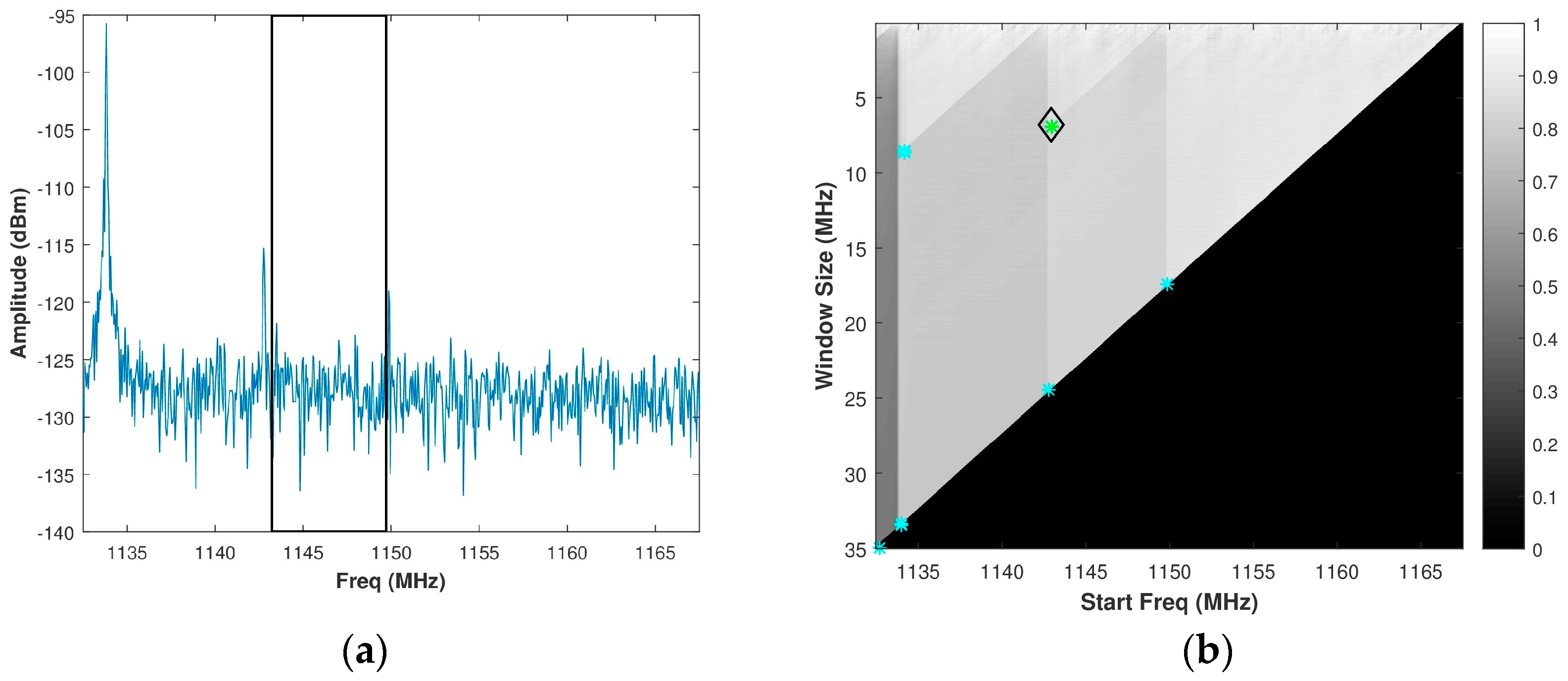 Sensors 18 00652 g007