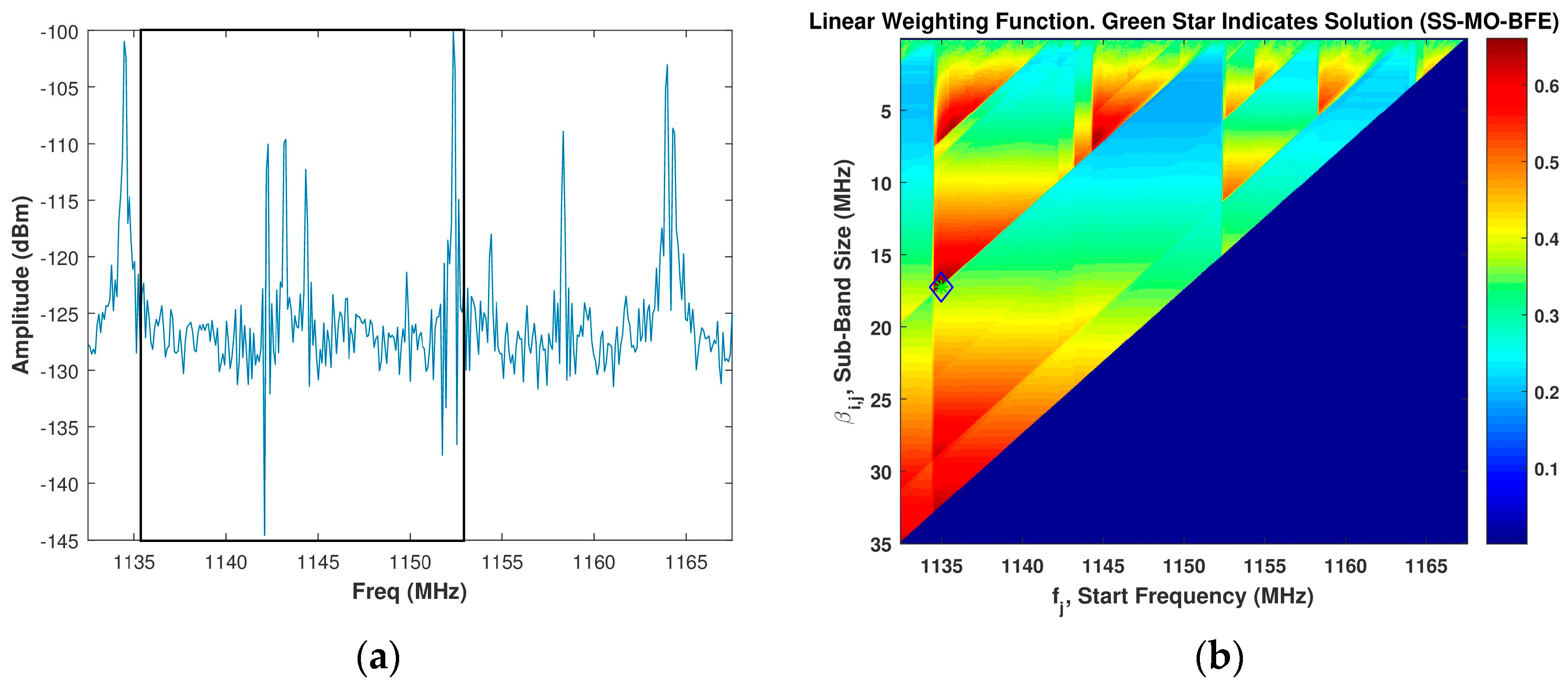 Sensors 18 00652 g008