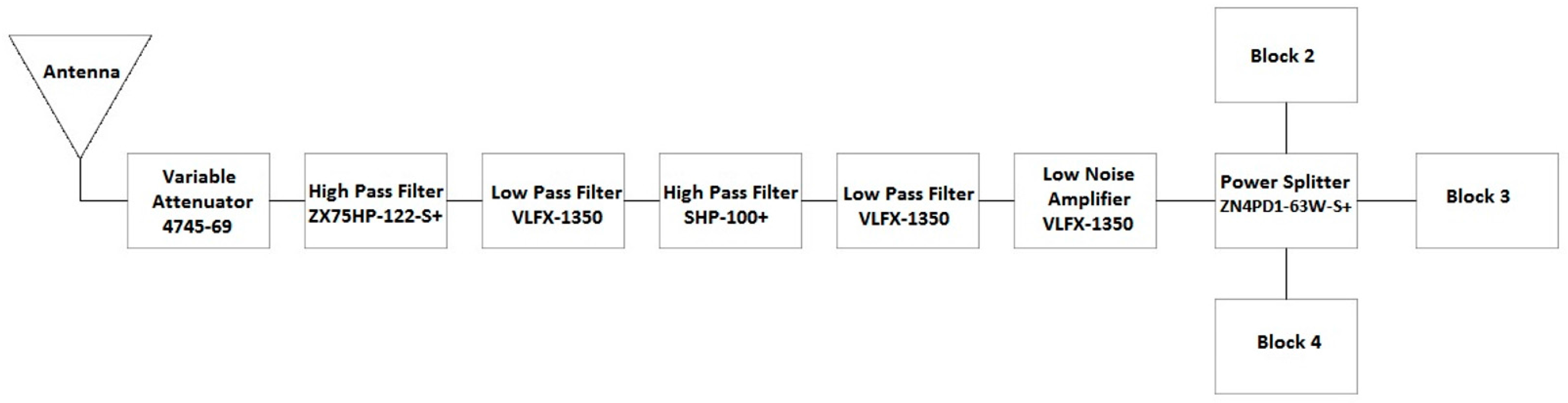Sensors 18 00652 g010