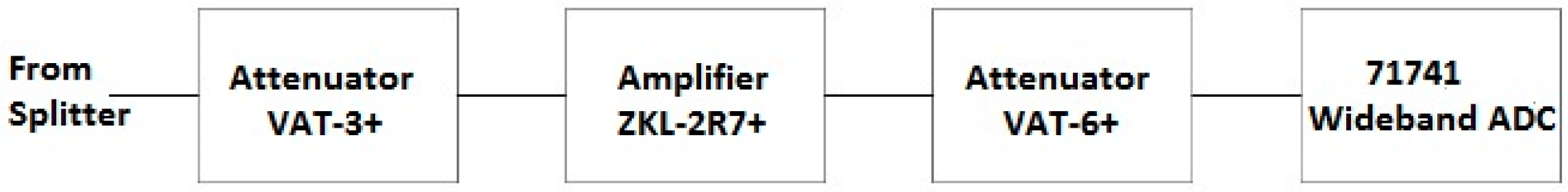 Sensors 18 00652 g012