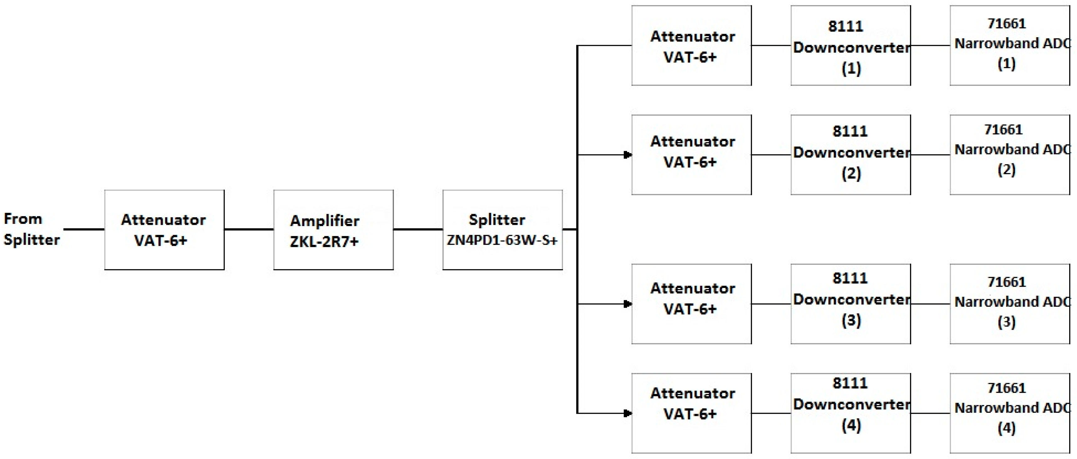 Sensors 18 00652 g014