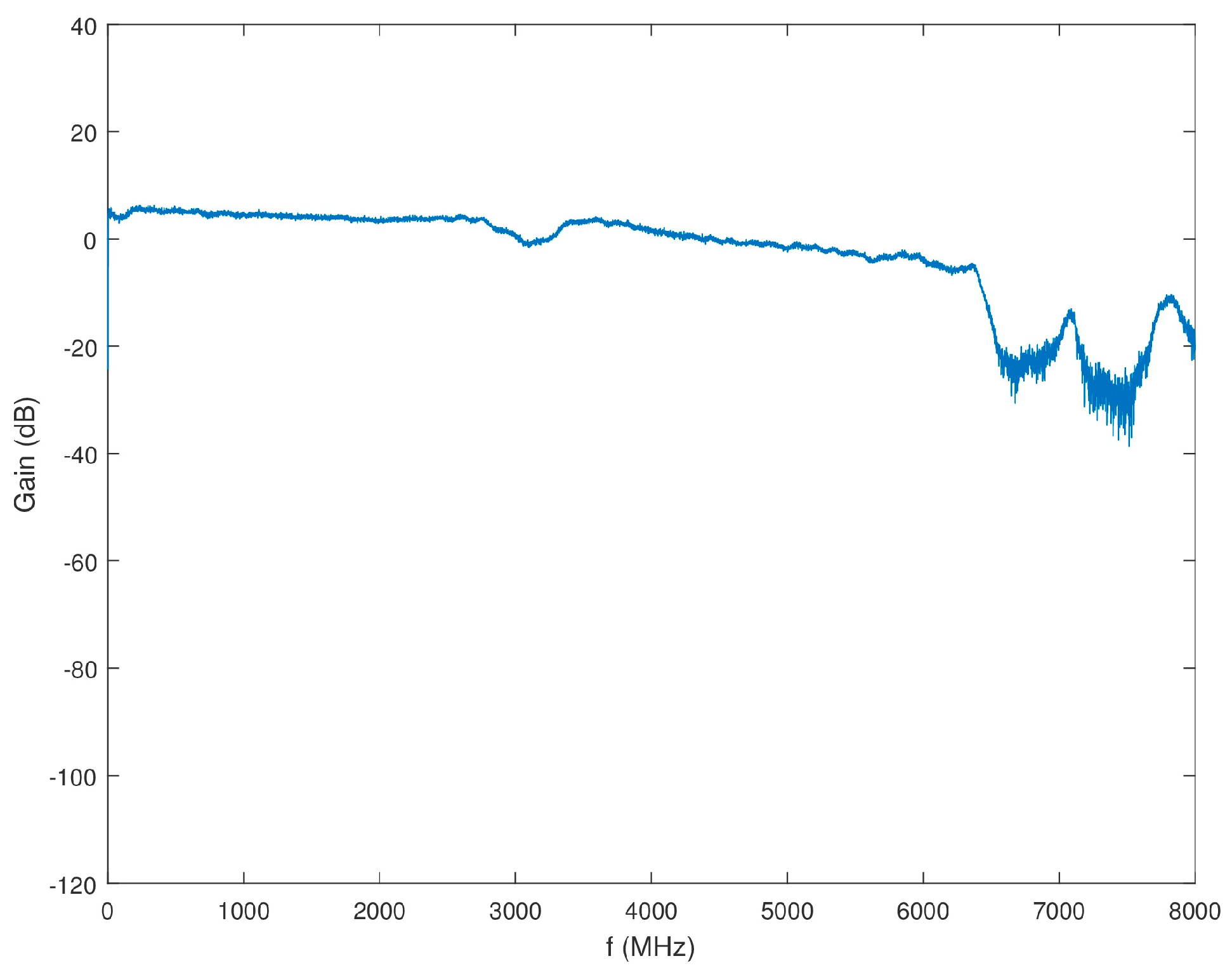 Sensors 18 00652 g015
