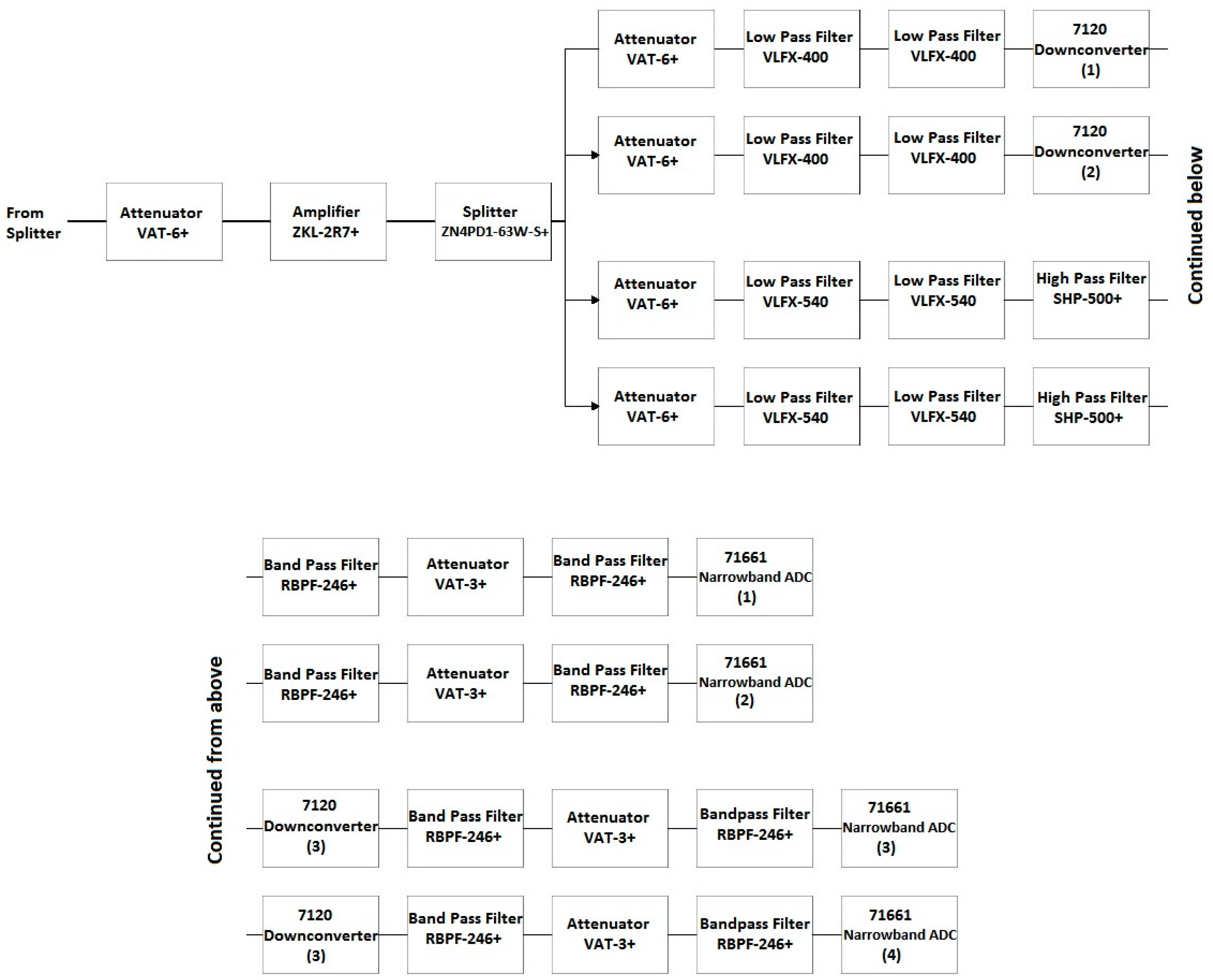 Sensors 18 00652 g016