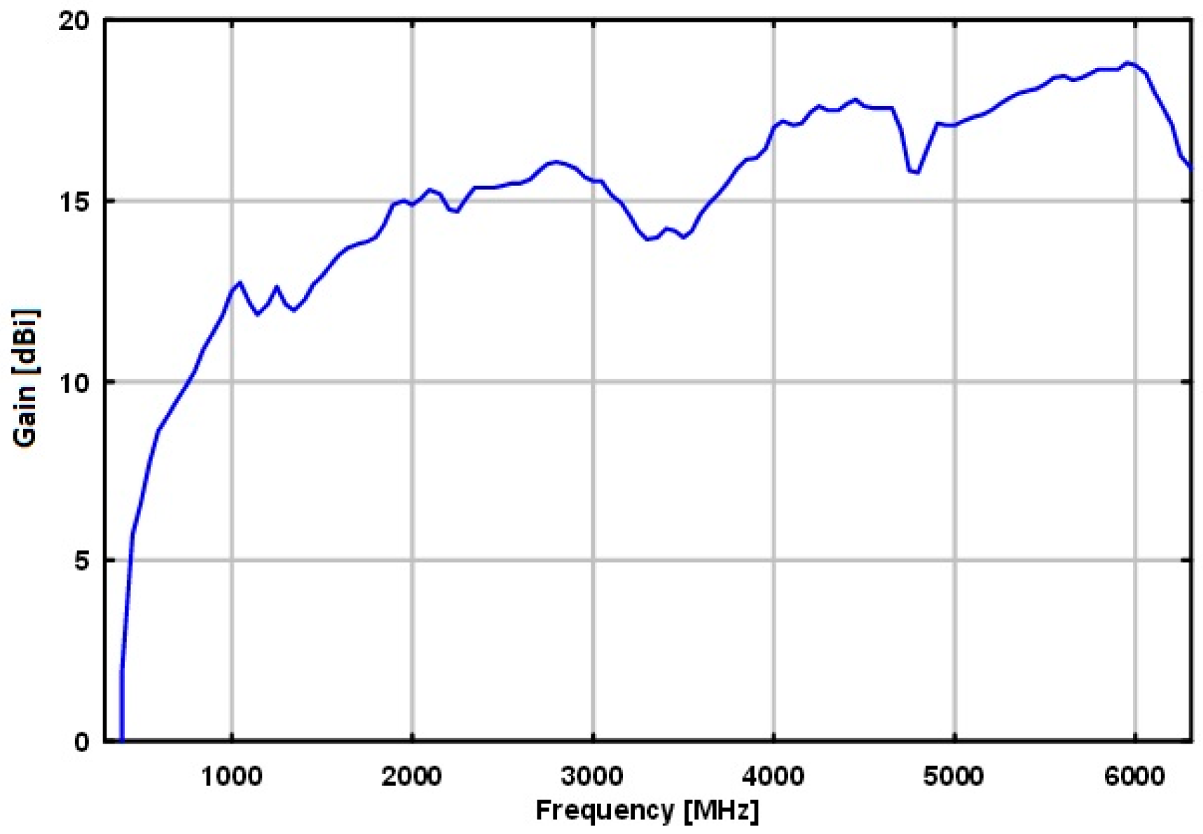 Sensors 18 00652 g019
