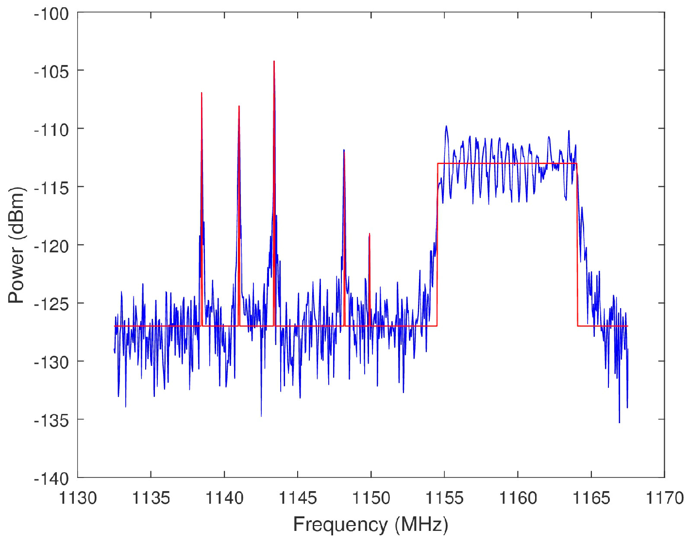 Sensors 18 00652 g024