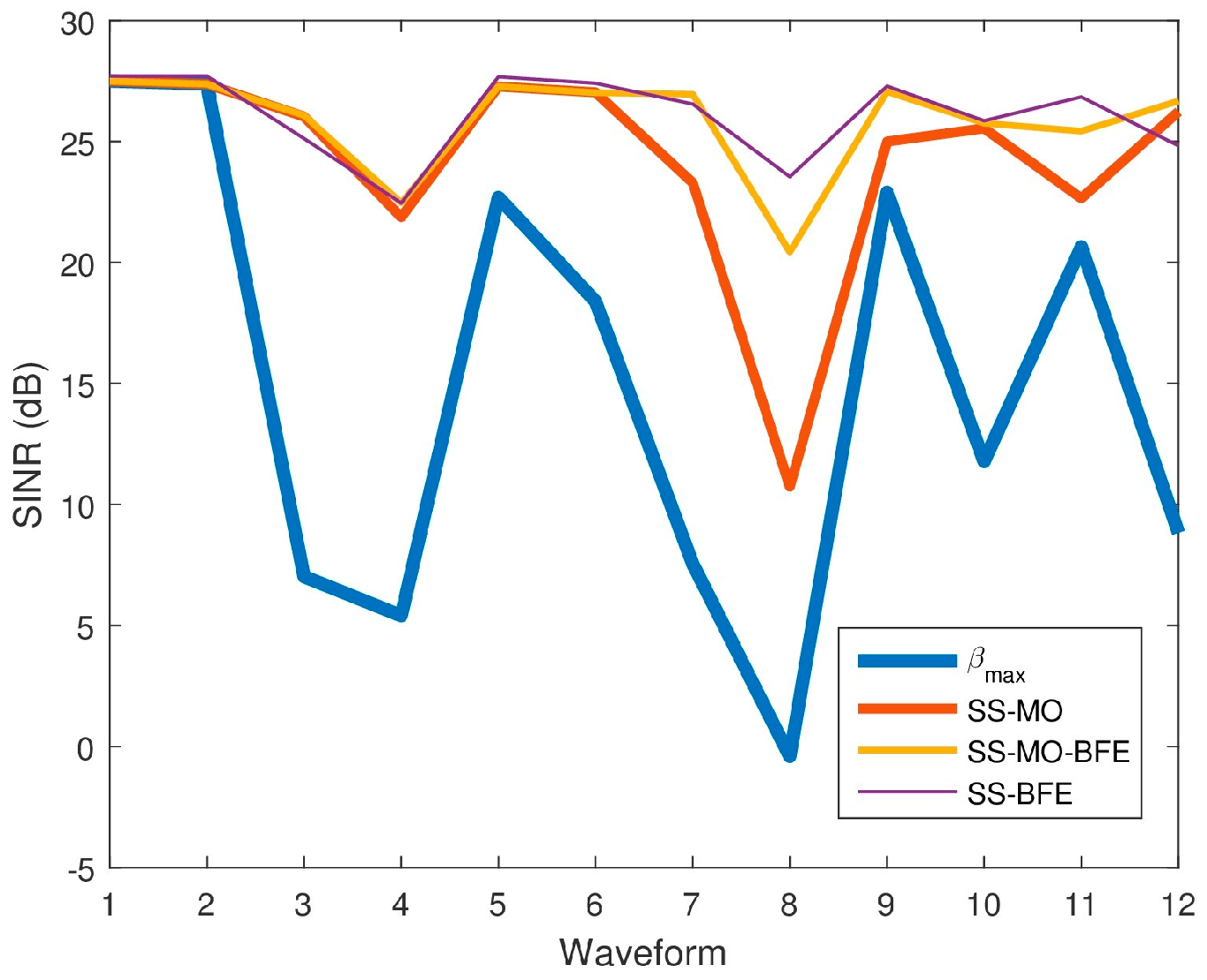 Sensors 18 00652 g027