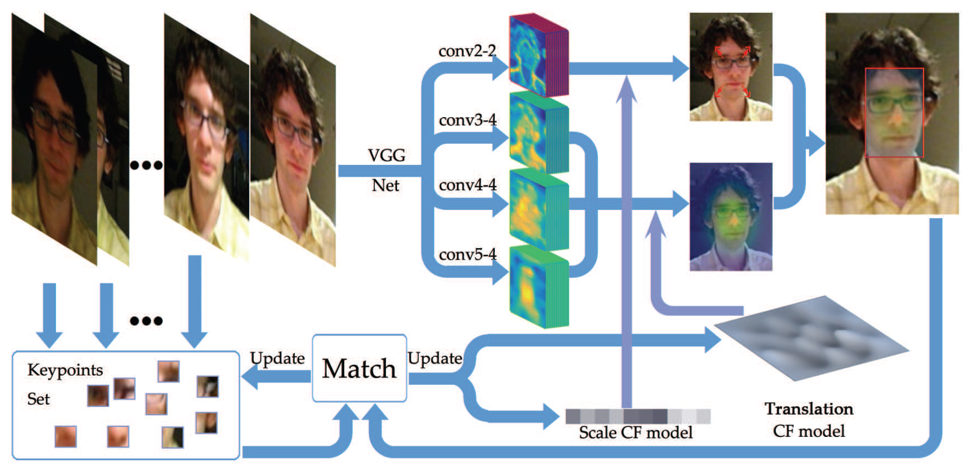Sensors 18 00653 g001