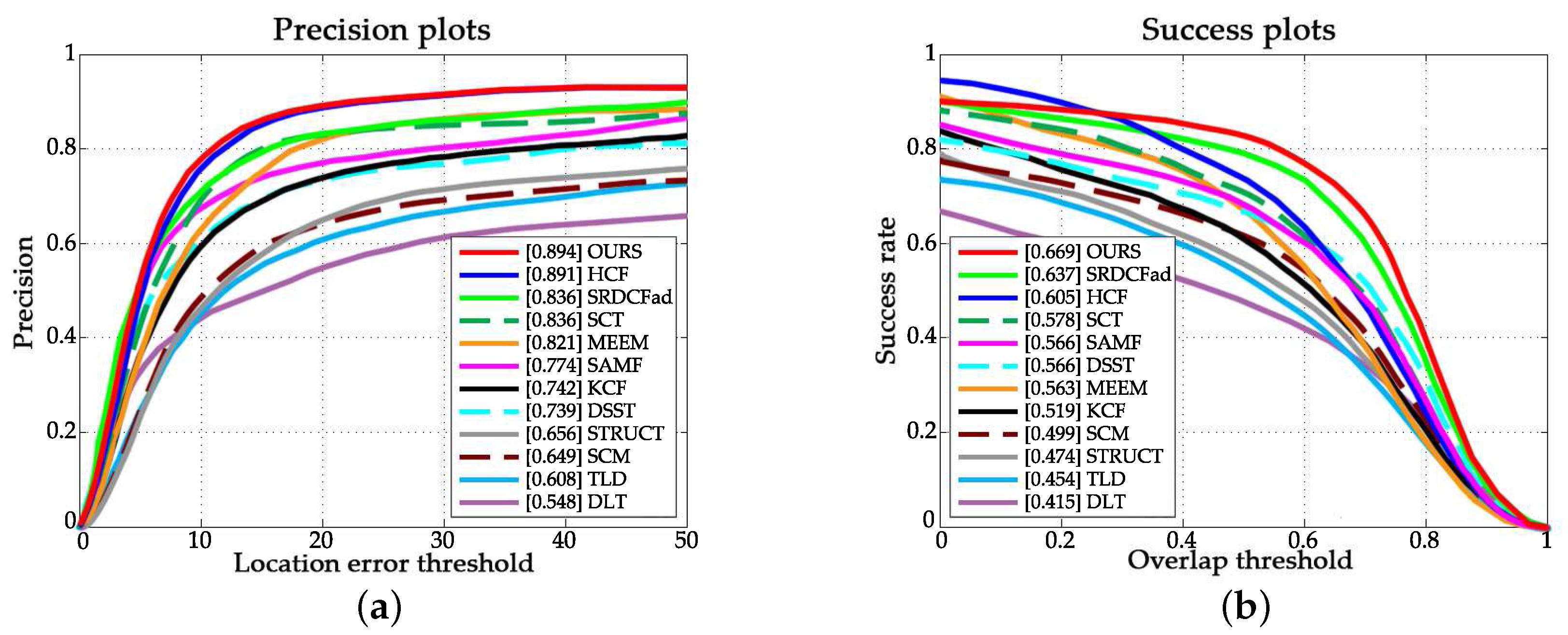 Sensors 18 00653 g003