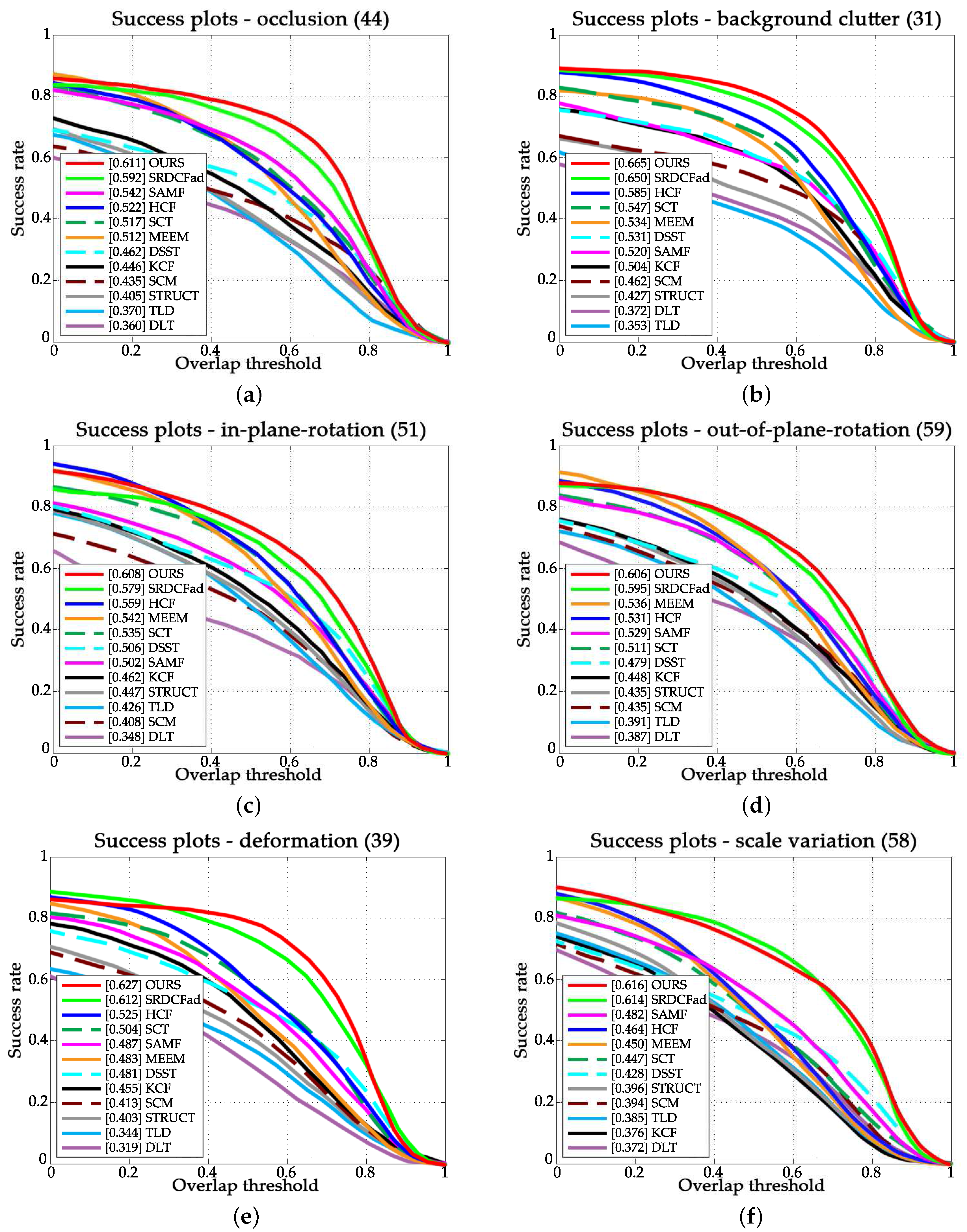 Sensors 18 00653 g005