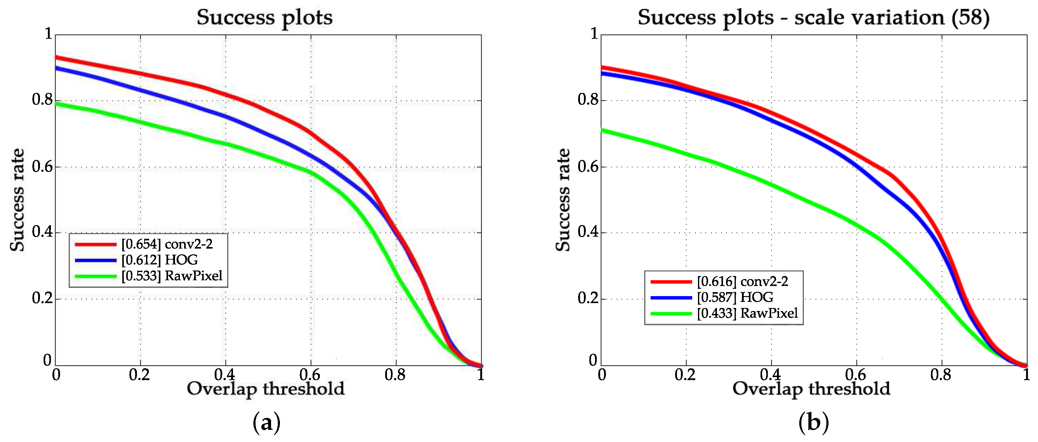 Sensors 18 00653 g009