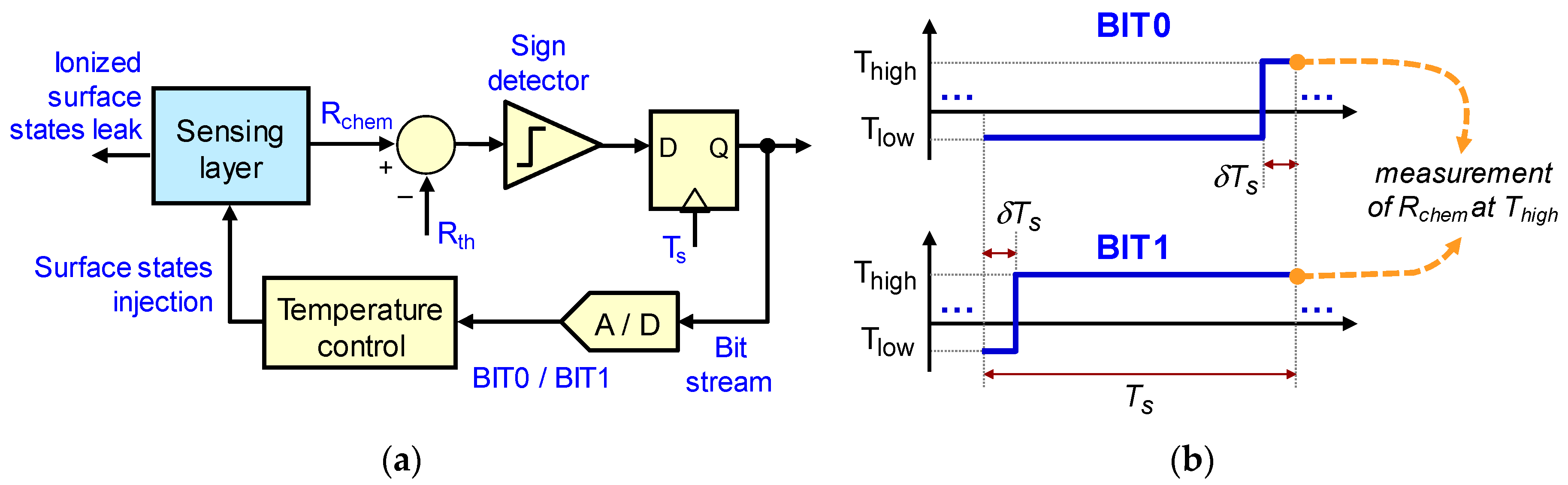 Sensors 18 00654 g001