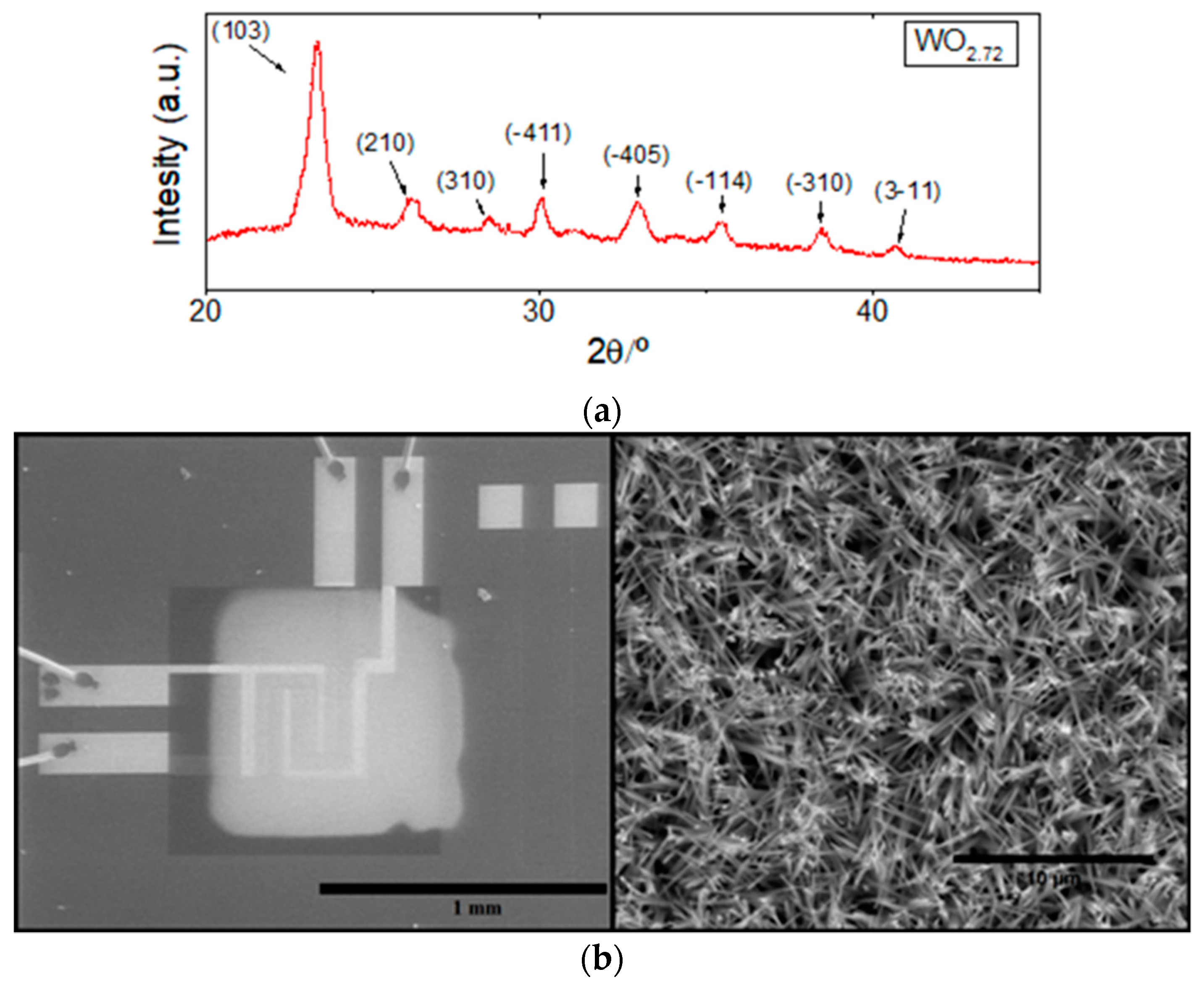 Sensors 18 00654 g004