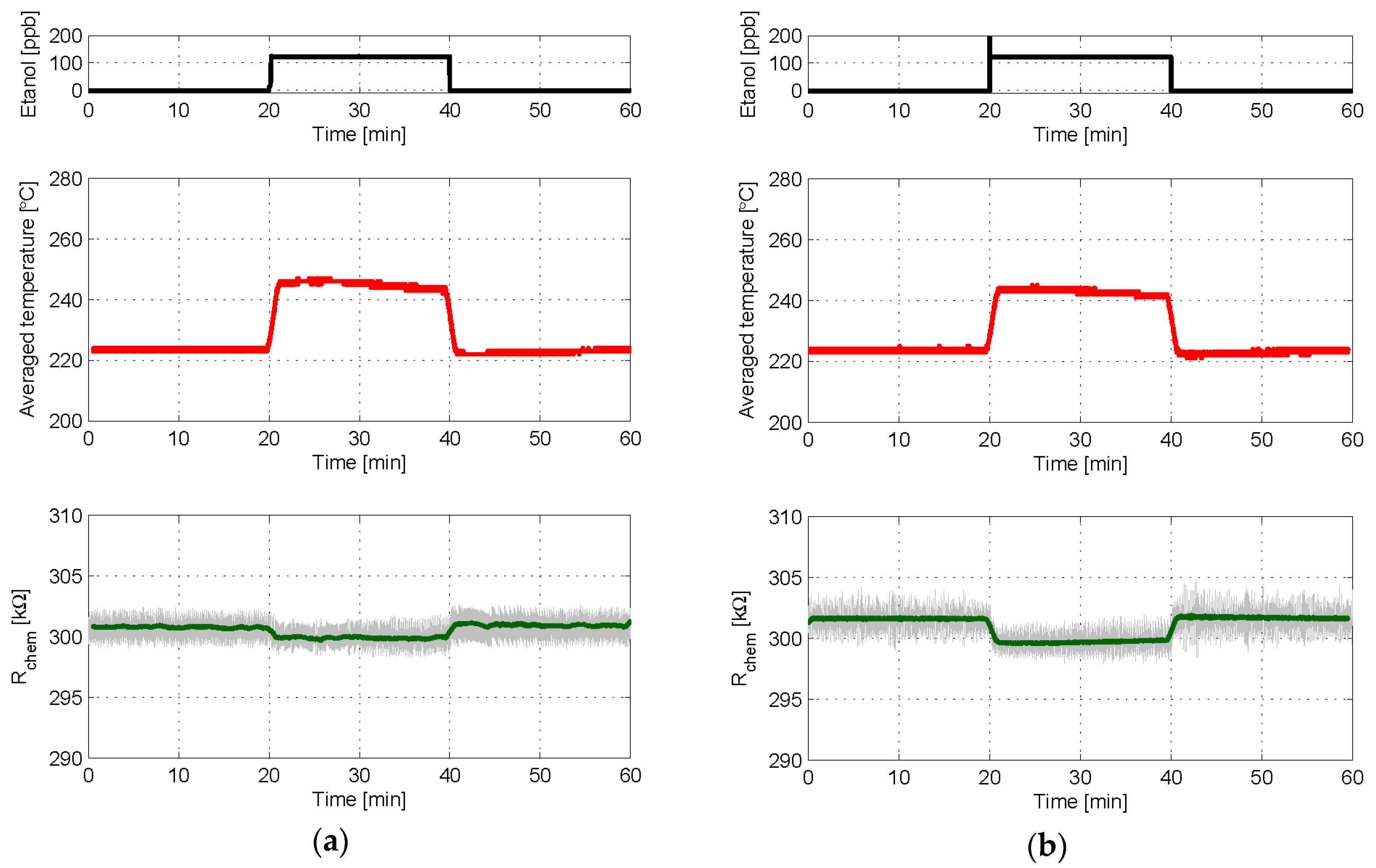 Sensors 18 00654 g009