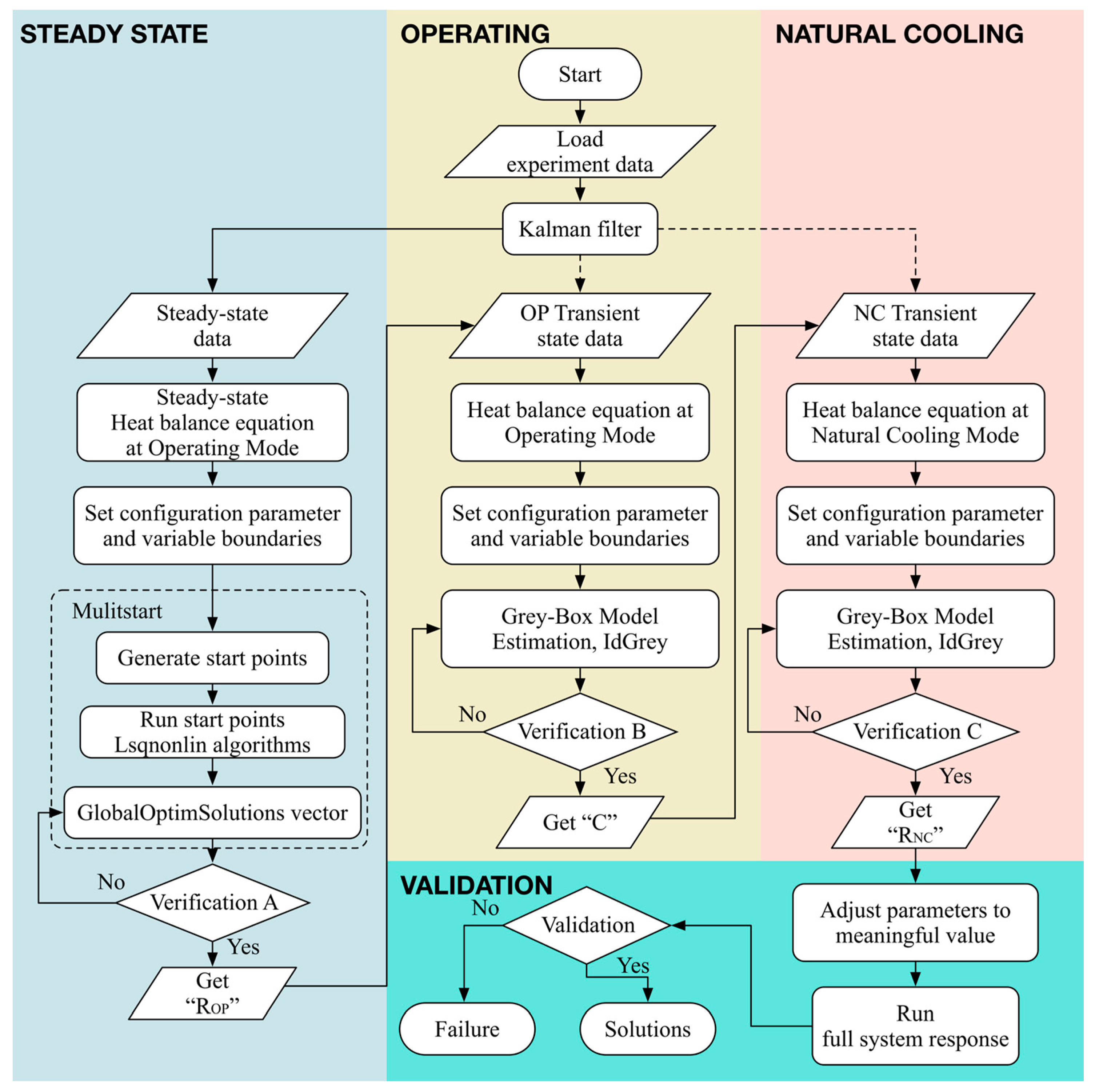 Sensors 18 00656 g001