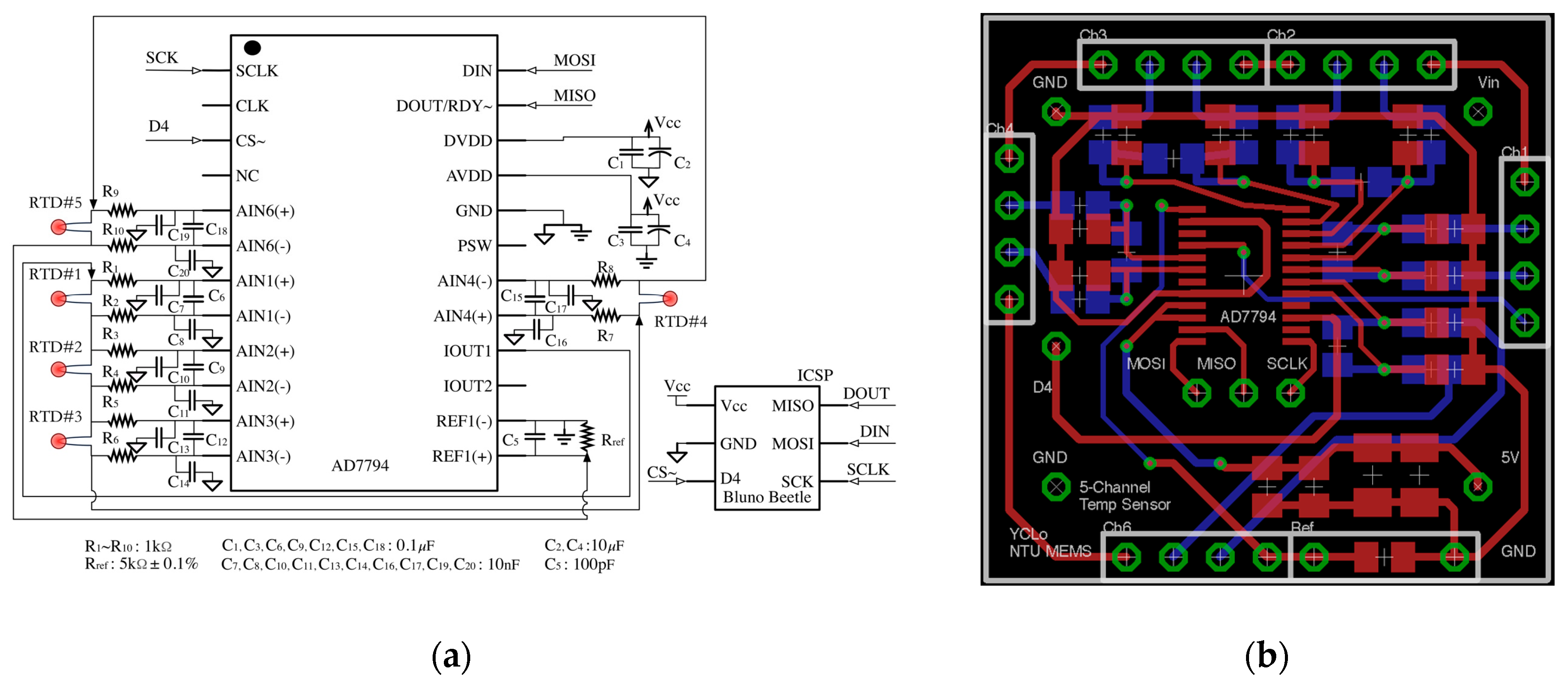 Sensors 18 00656 g003