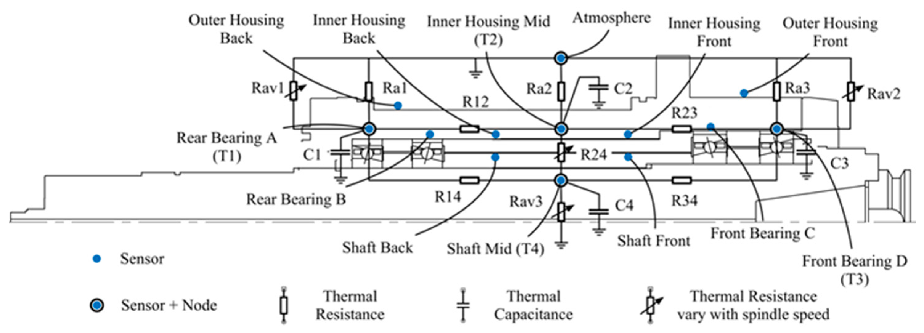 Sensors 18 00656 g005