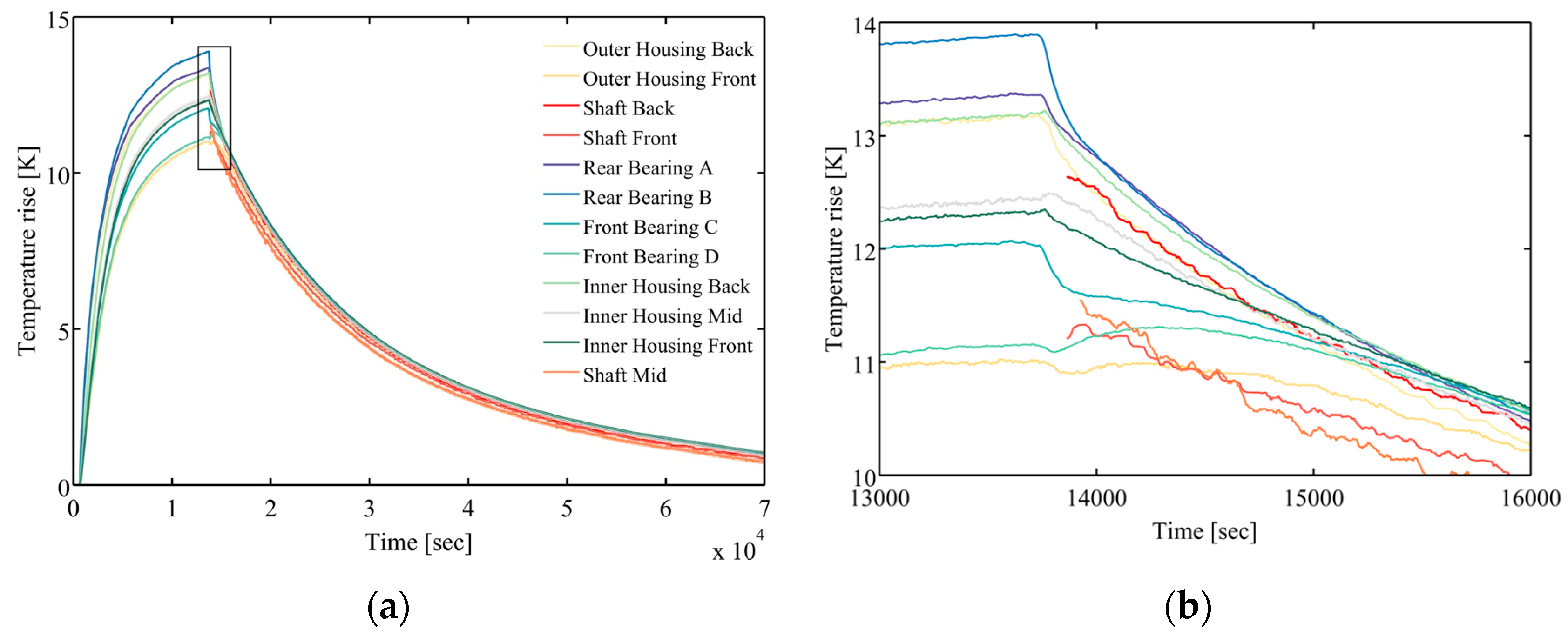 Sensors 18 00656 g006