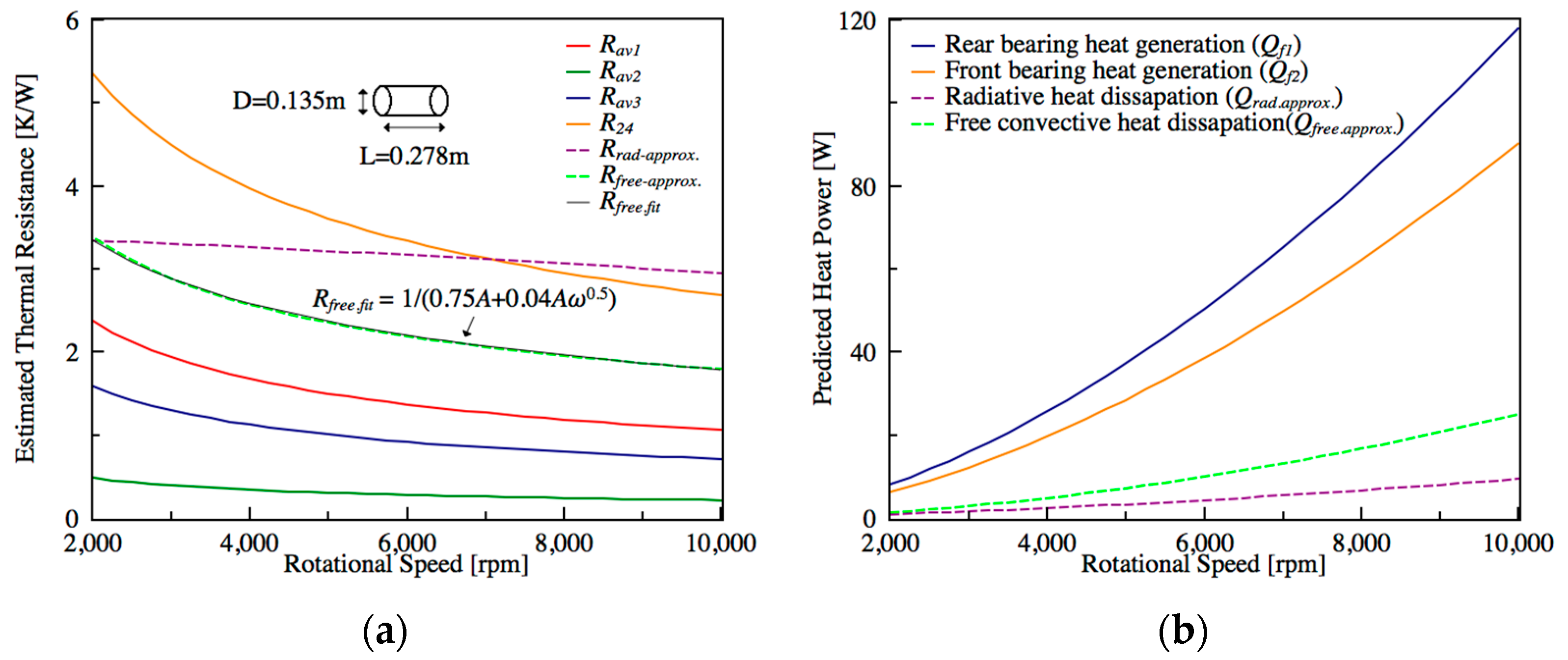 Sensors 18 00656 g007