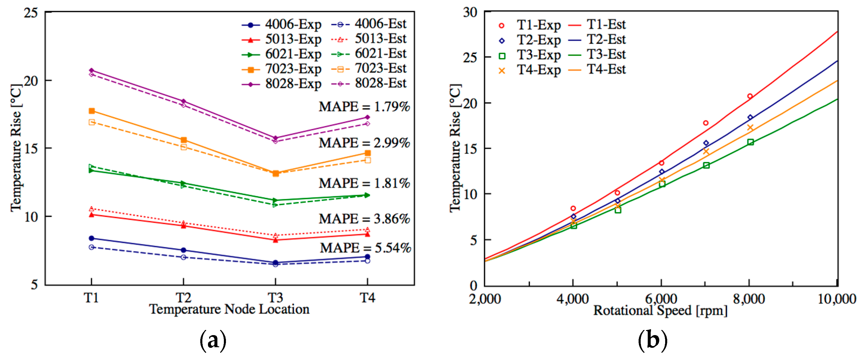 Sensors 18 00656 g008