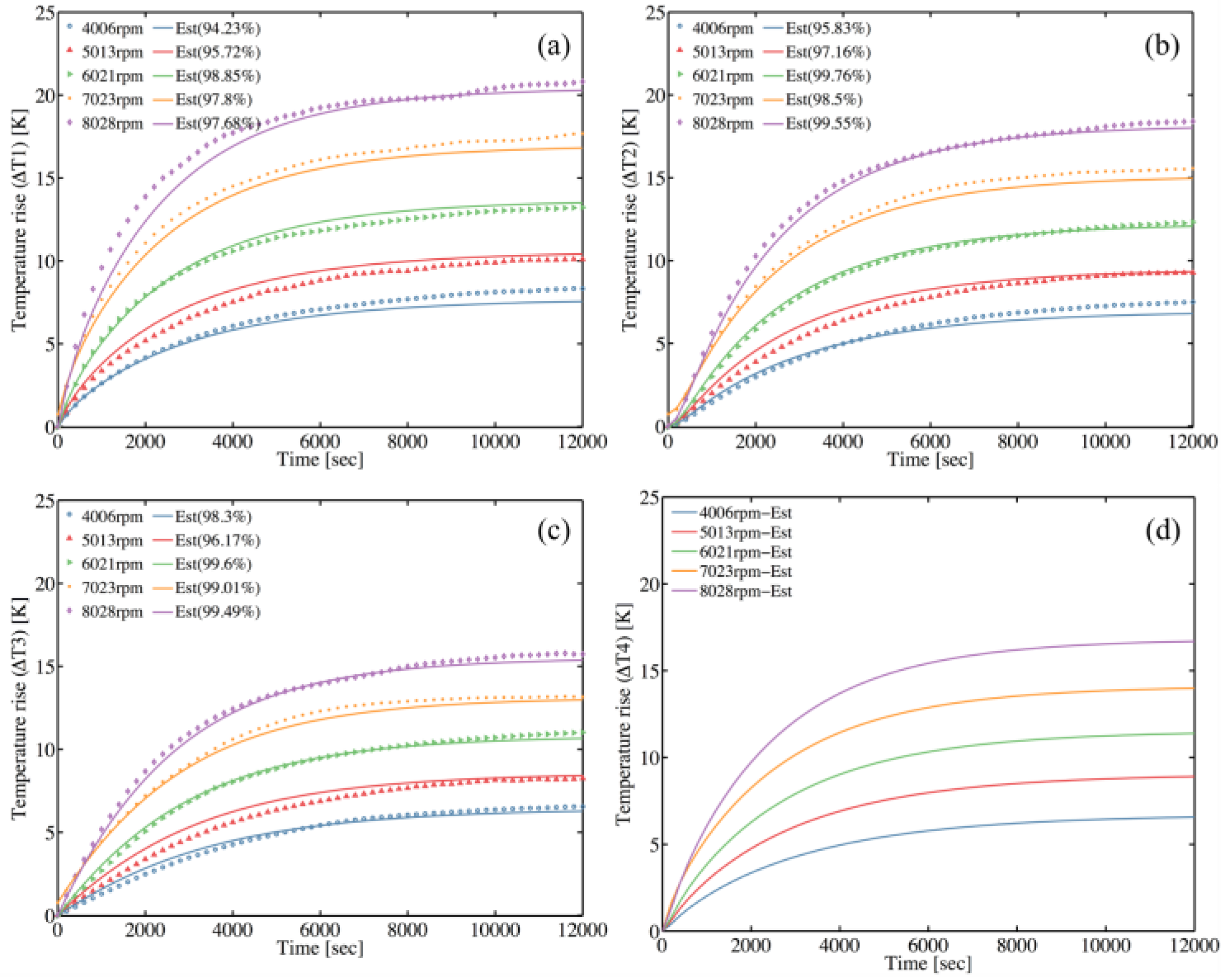 Sensors 18 00656 g009