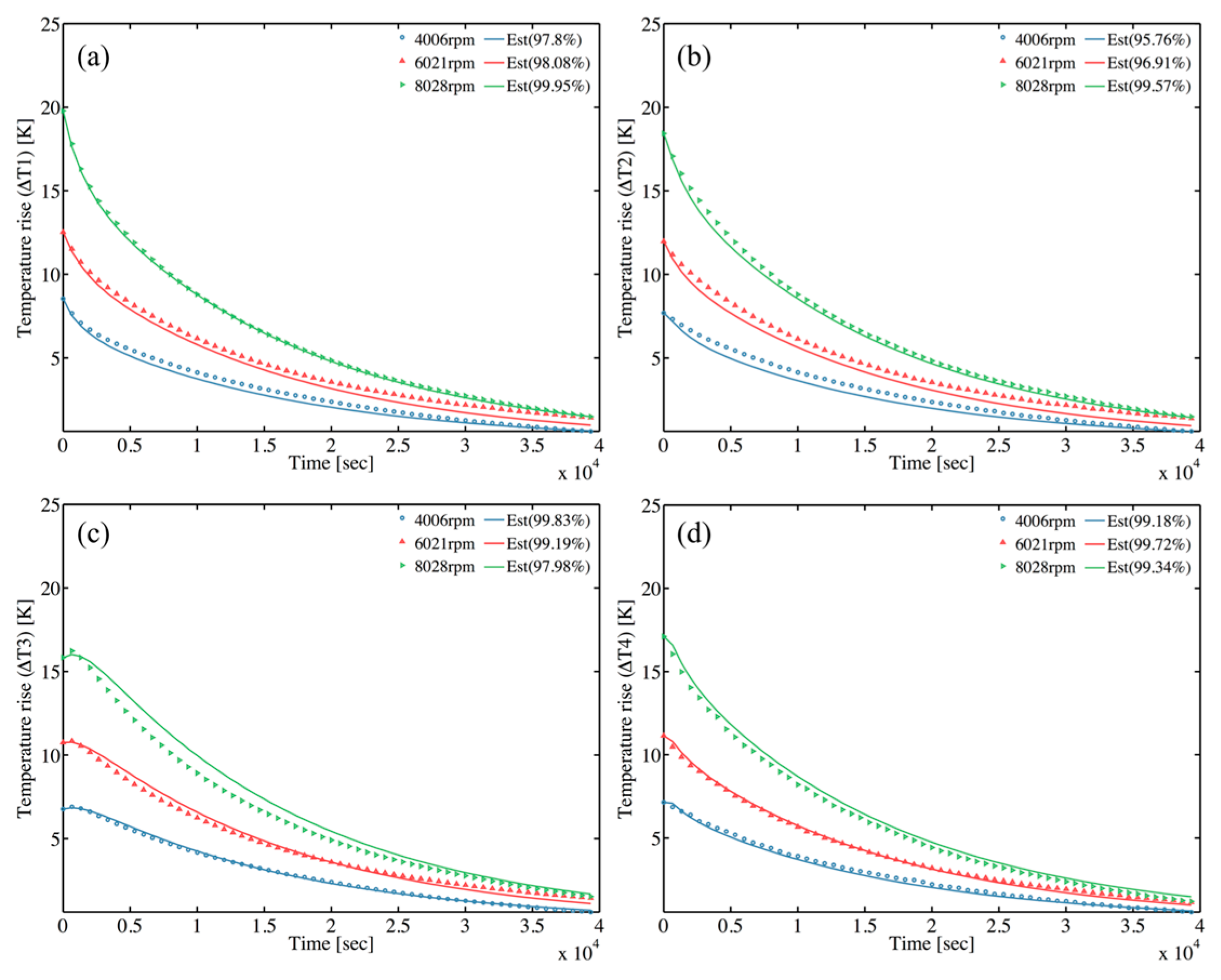Sensors 18 00656 g010